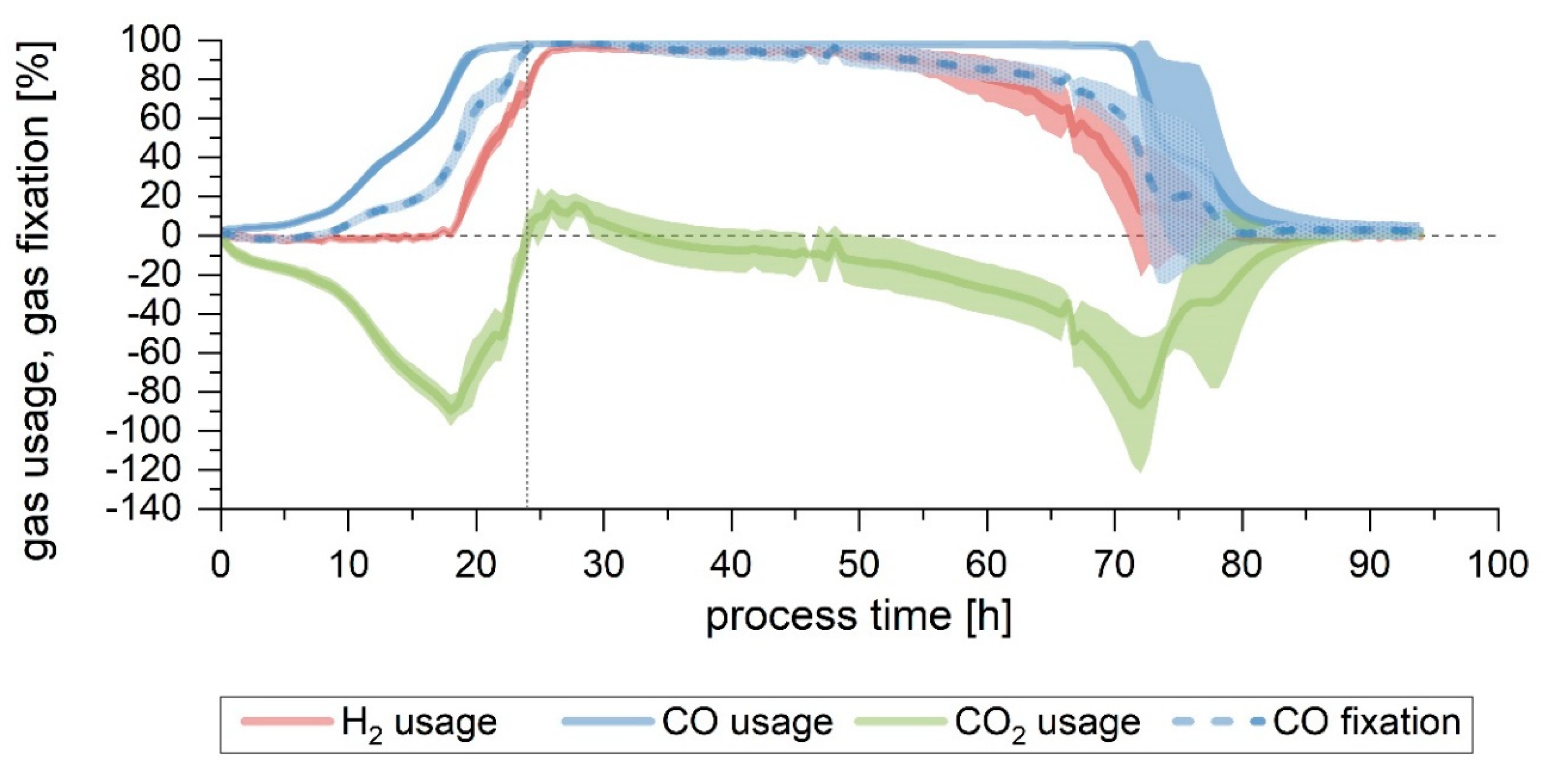 Fermentation 06 00061 g006