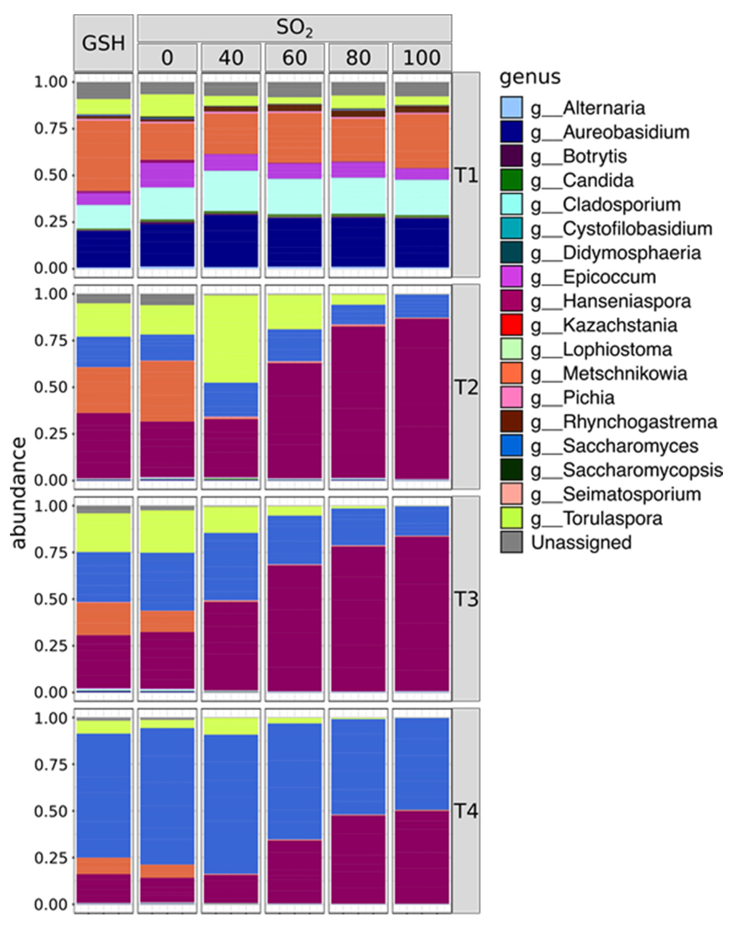 Fermentation 06 00062 g001