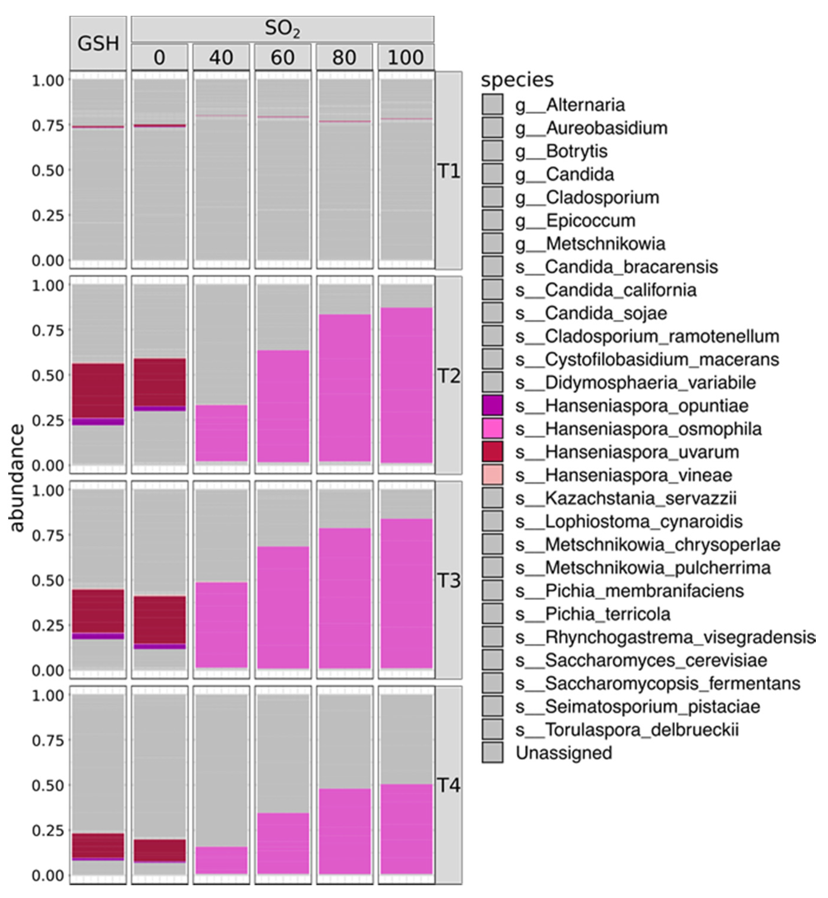 Fermentation 06 00062 g002