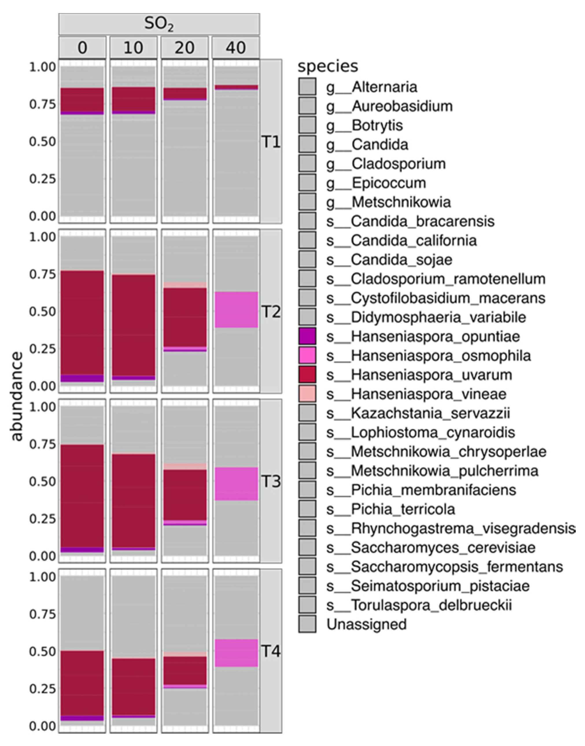 Fermentation 06 00062 g004