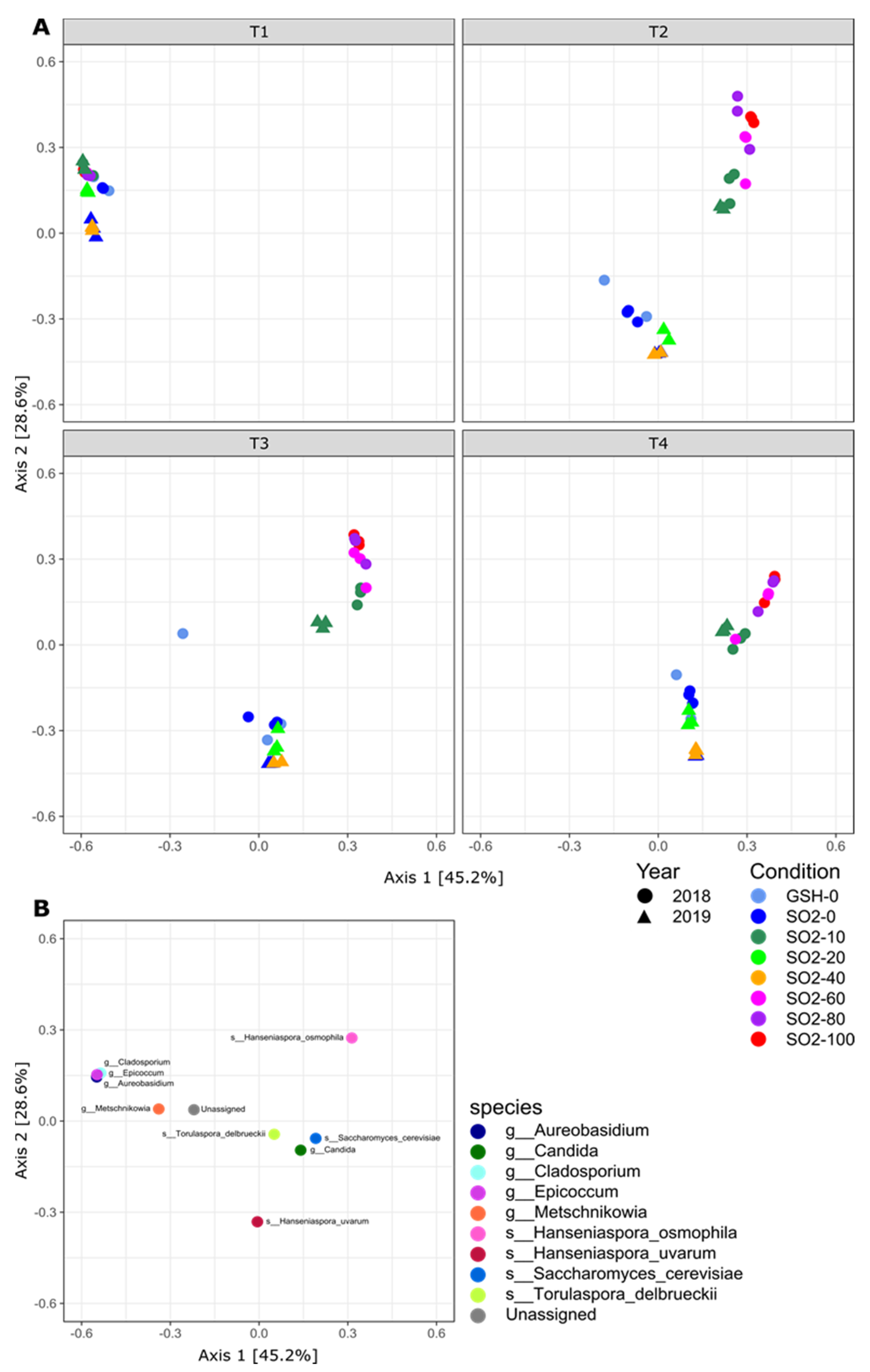 Fermentation 06 00062 g005
