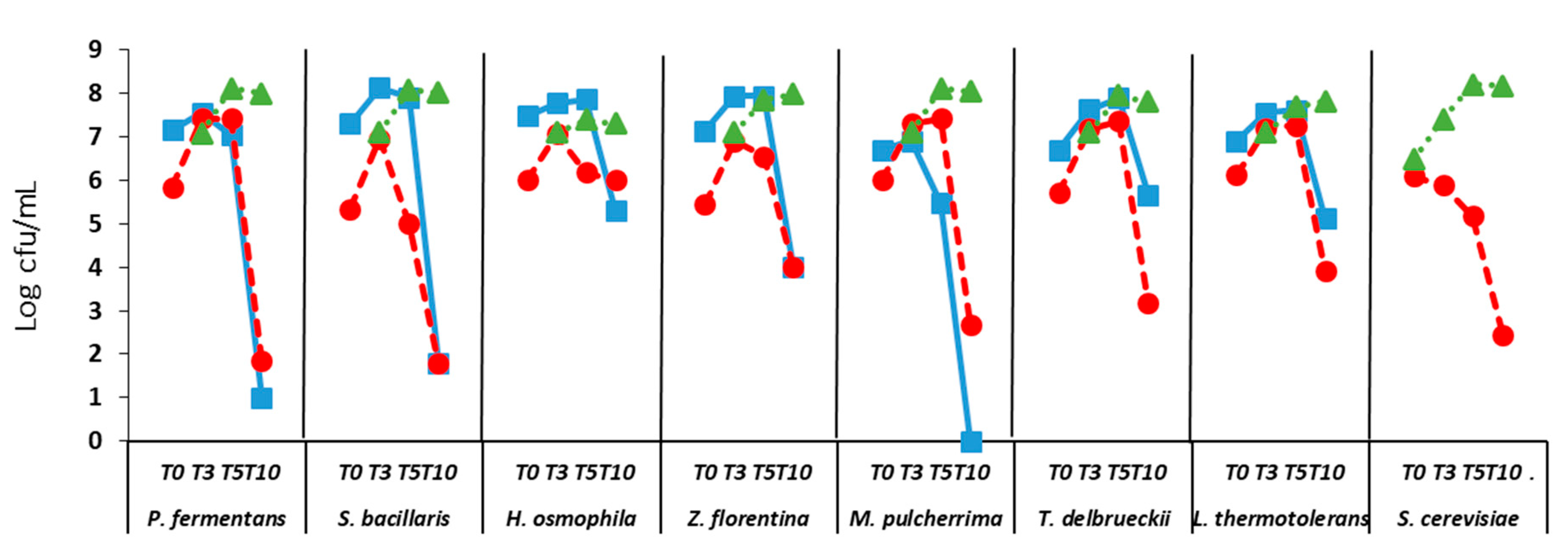Fermentation 06 00063 g001 Fermentation 06 00063 g001