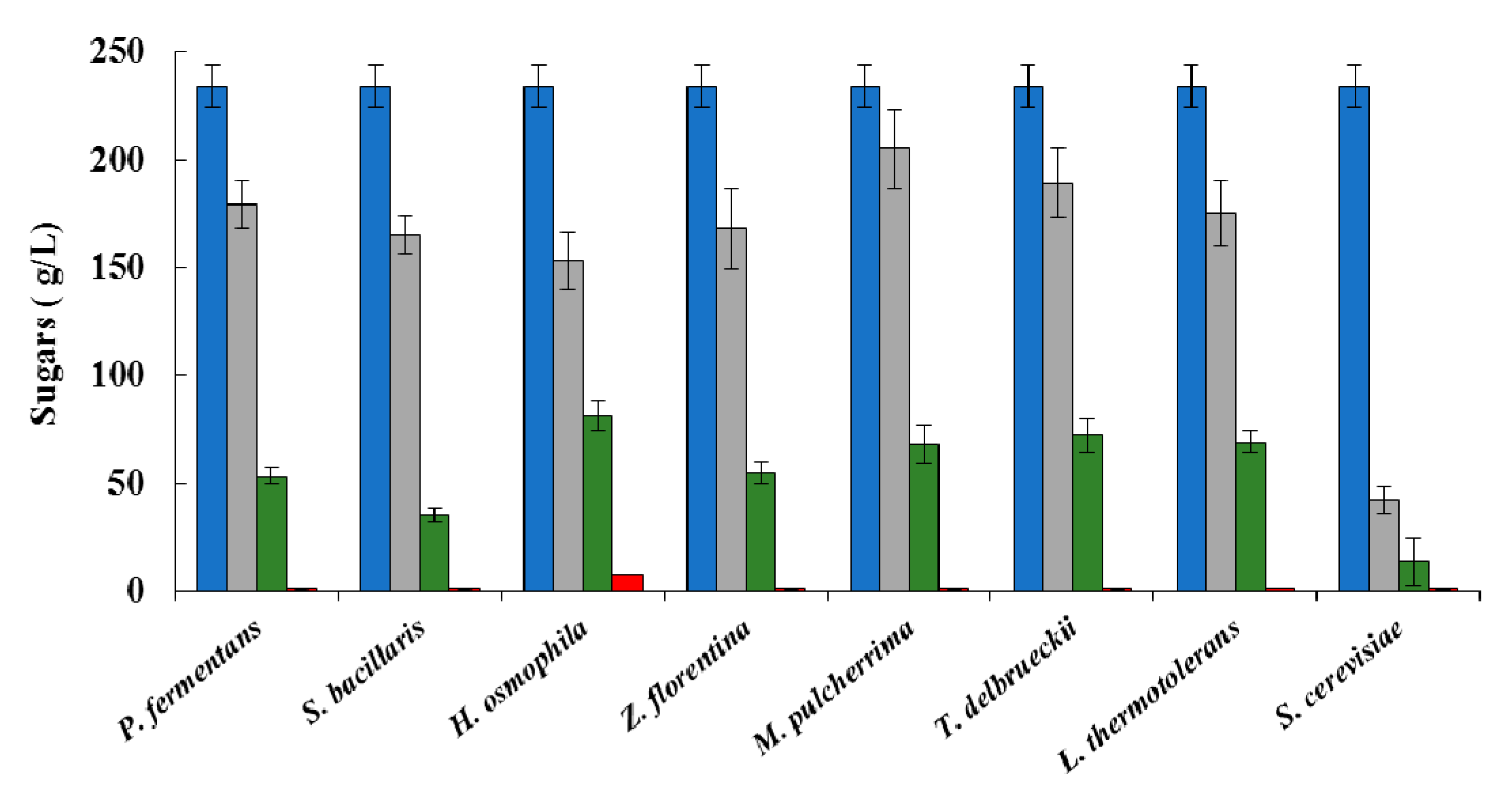 Fermentation 06 00063 g002 Fermentation 06 00063 g002