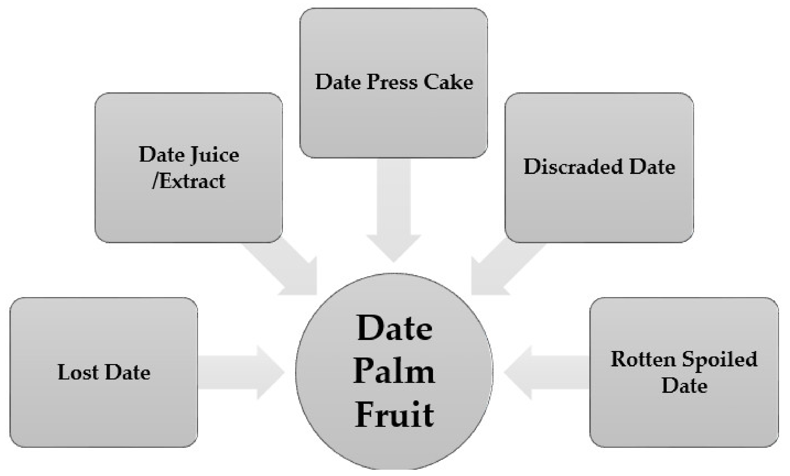 Fermentation 06 00064 g001