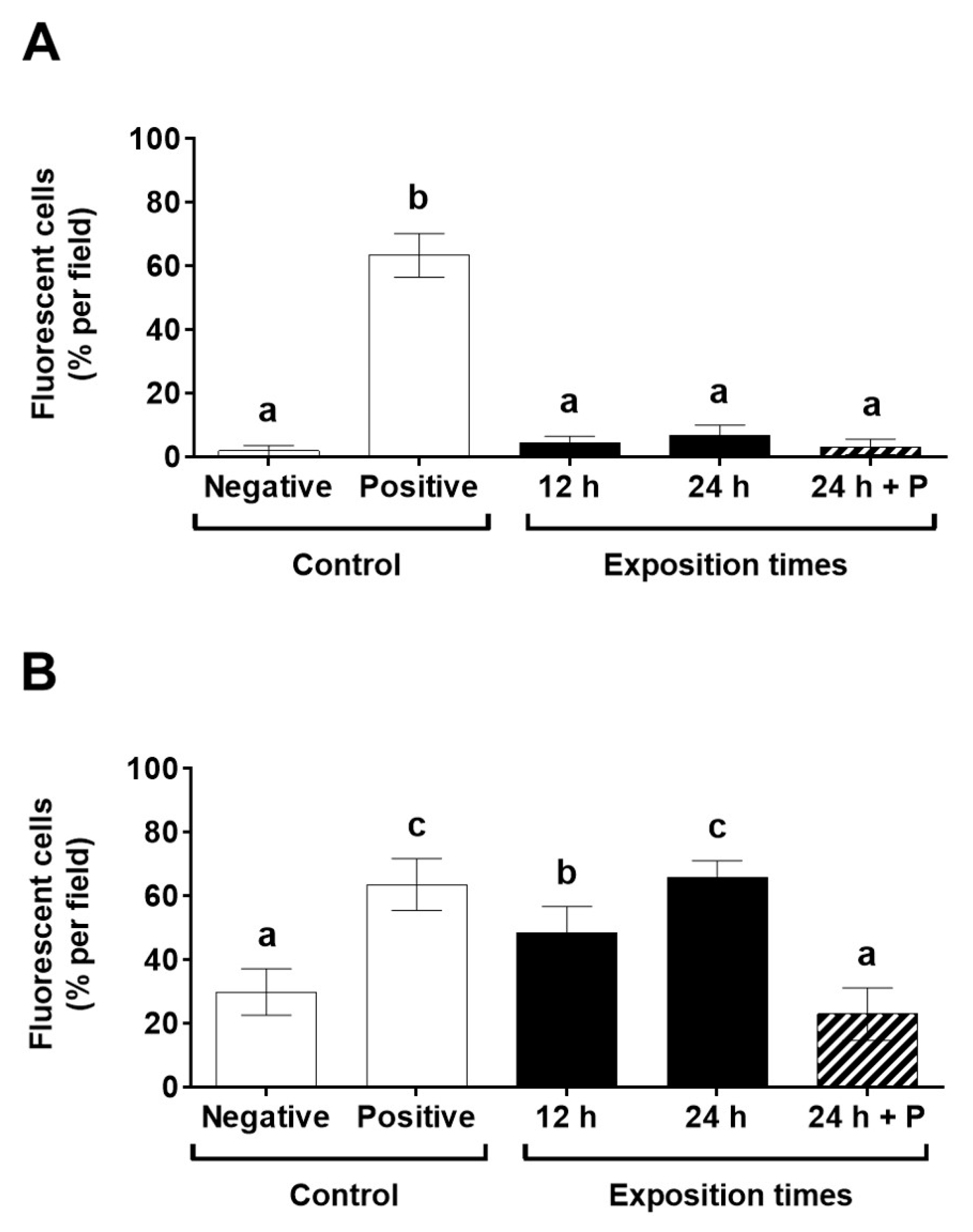 Fermentation 06 00065 g002