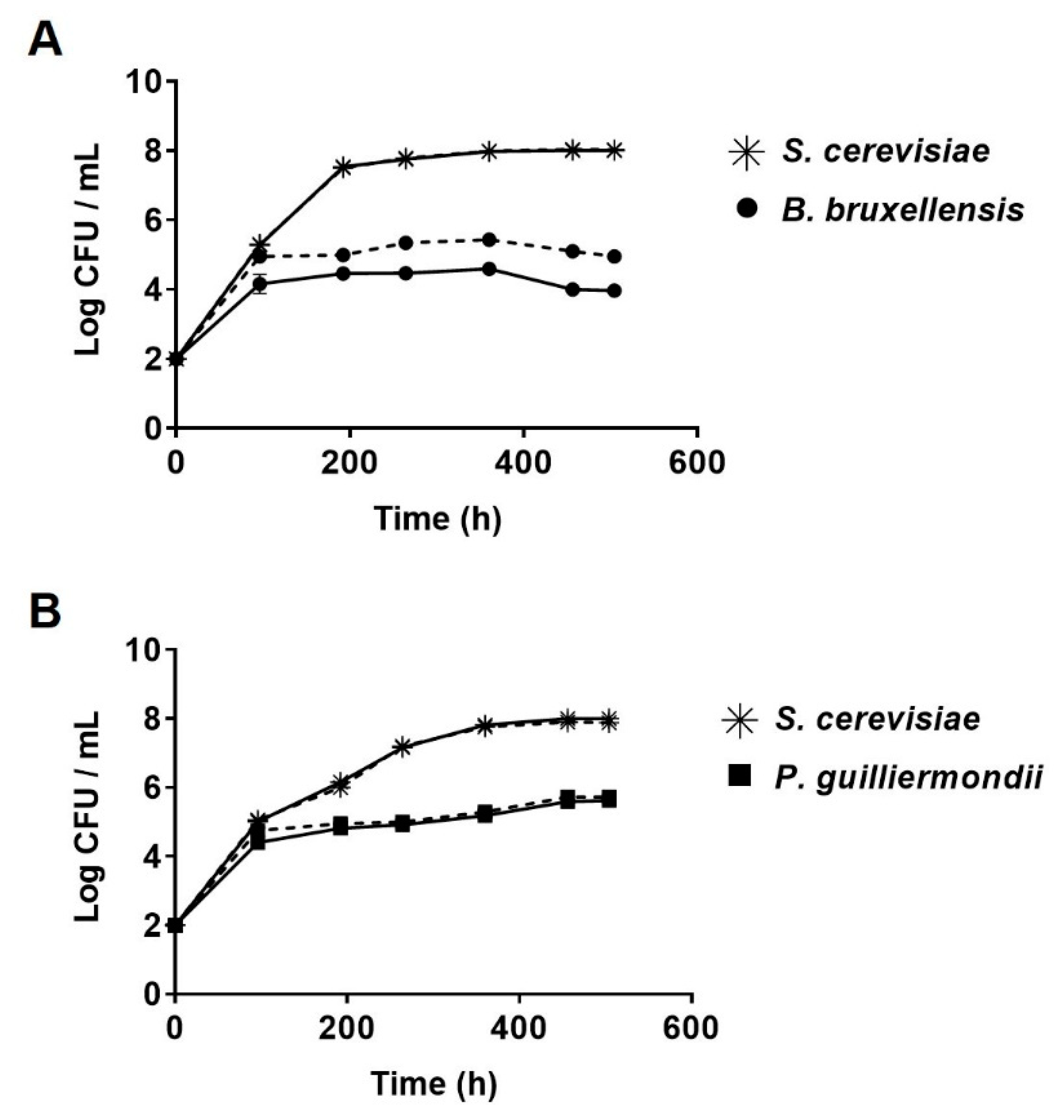 Fermentation 06 00065 g003