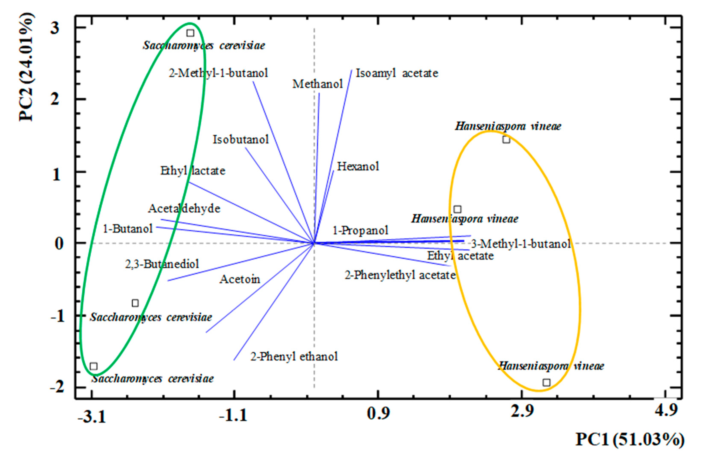 Fermentation 06 00066 g002 Fermentation 06 00066 g002