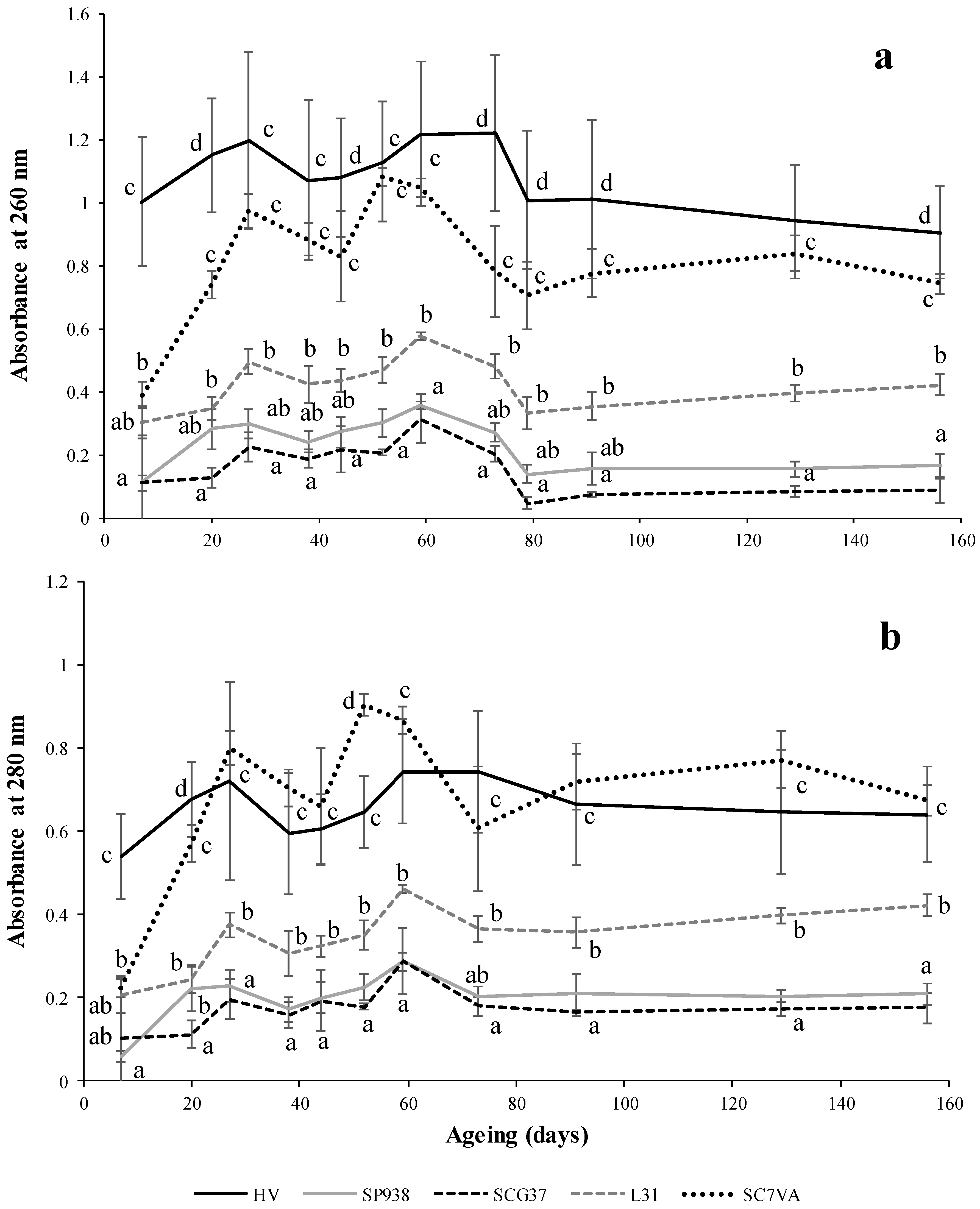 Fermentation 06 00066 g003 Fermentation 06 00066 g003