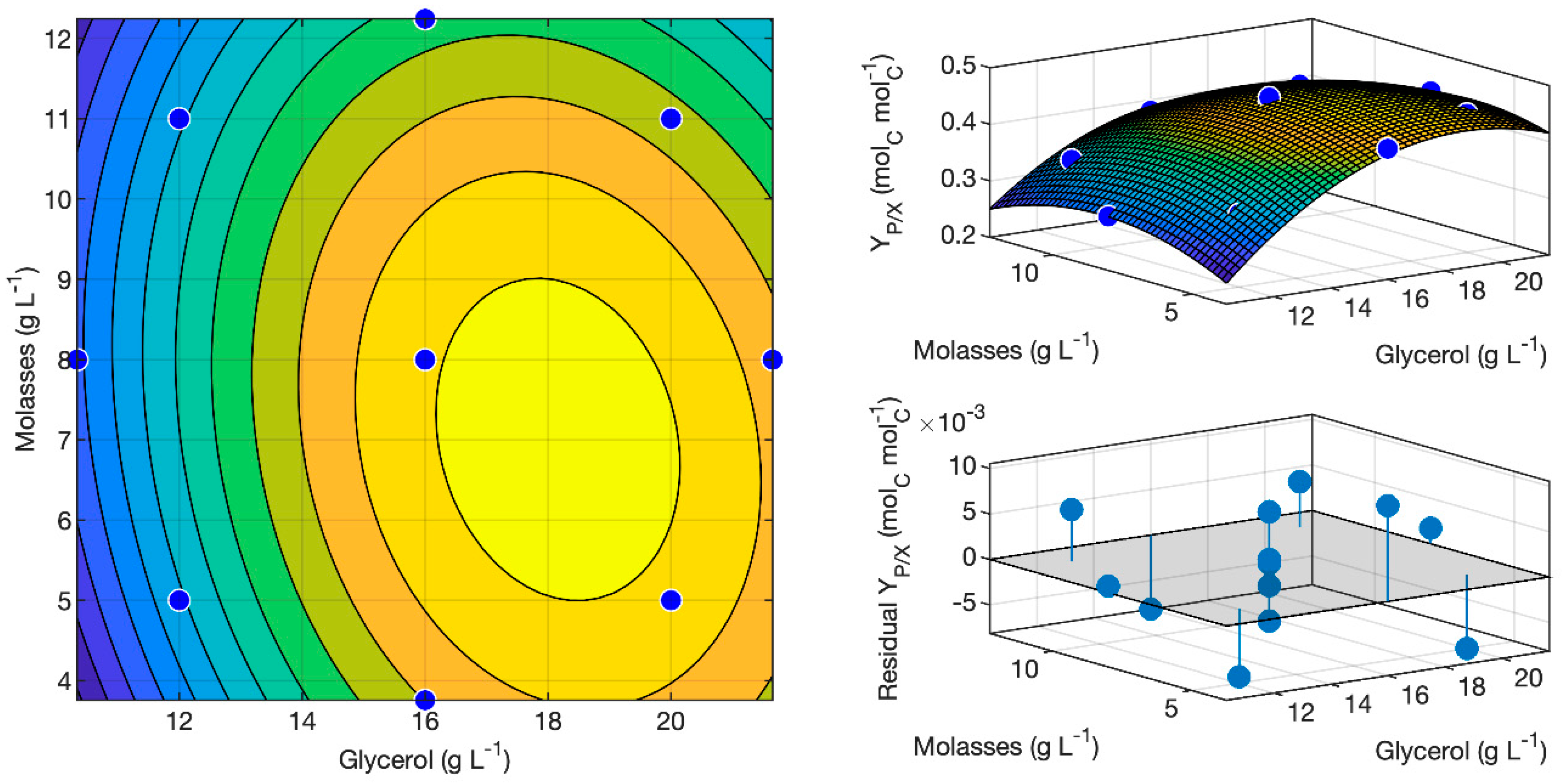 Fermentation 06 00067 g004 Fermentation 06 00067 g004