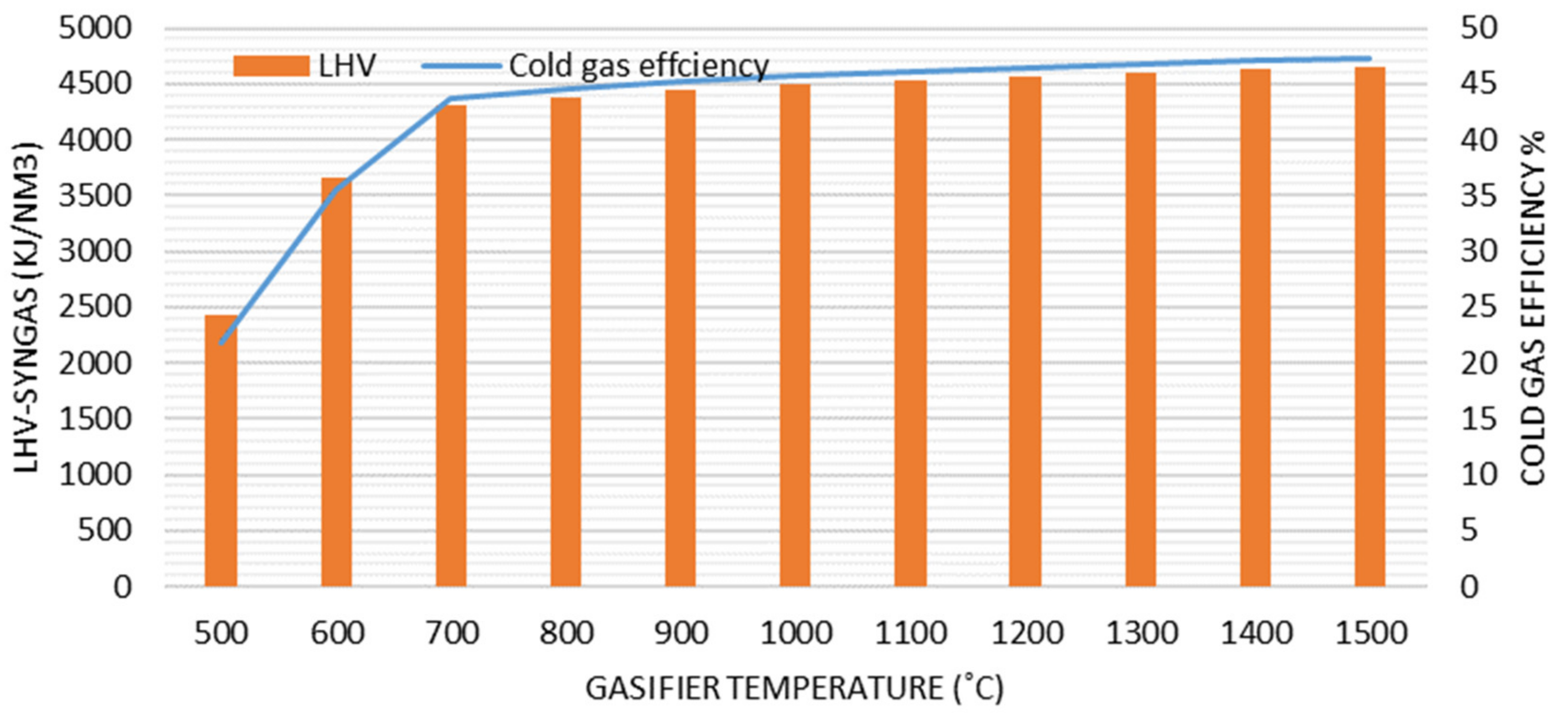 Fermentation 06 00068 g004 Fermentation 06 00068 g004