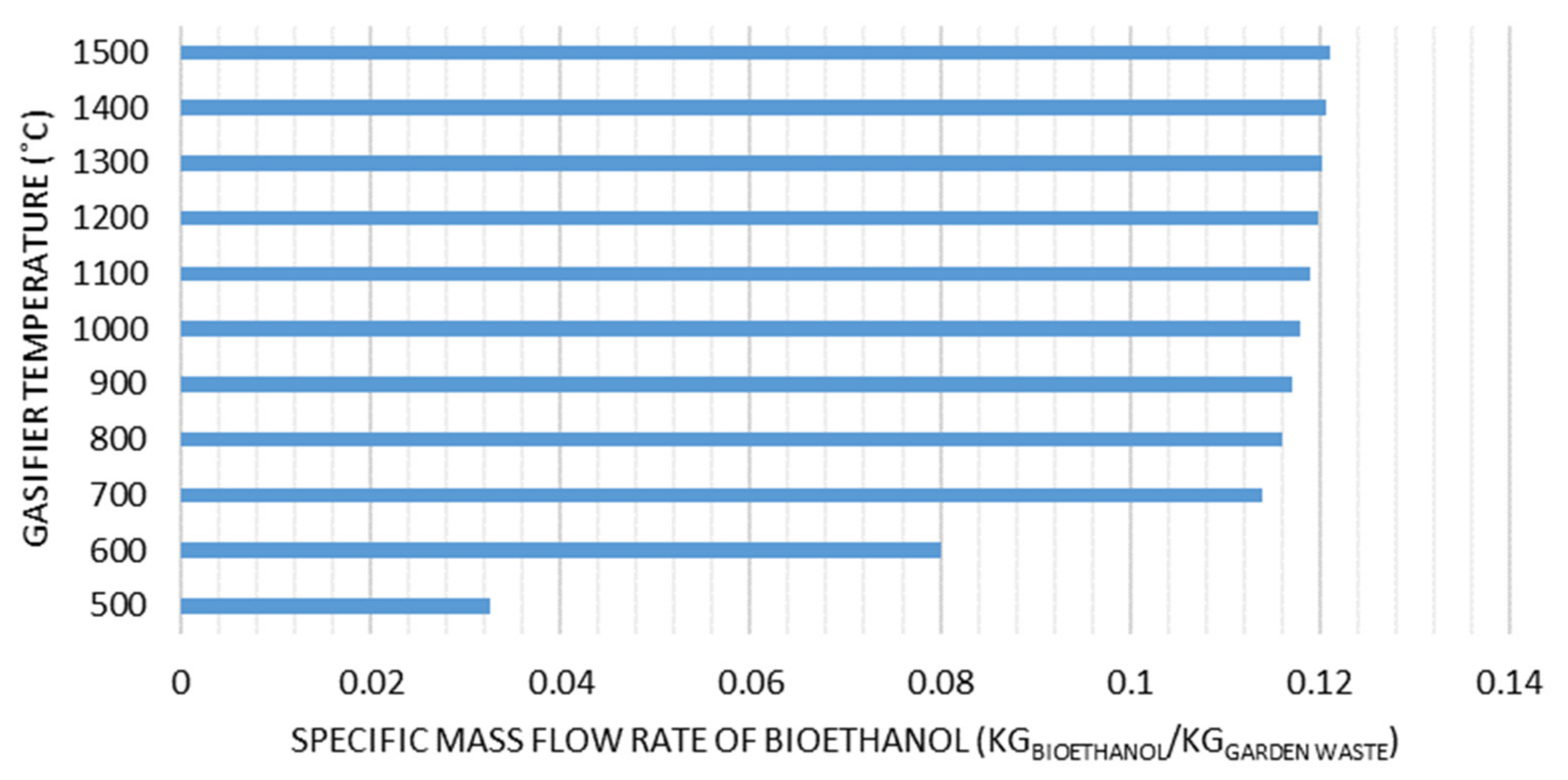 Fermentation 06 00068 g005 Fermentation 06 00068 g005