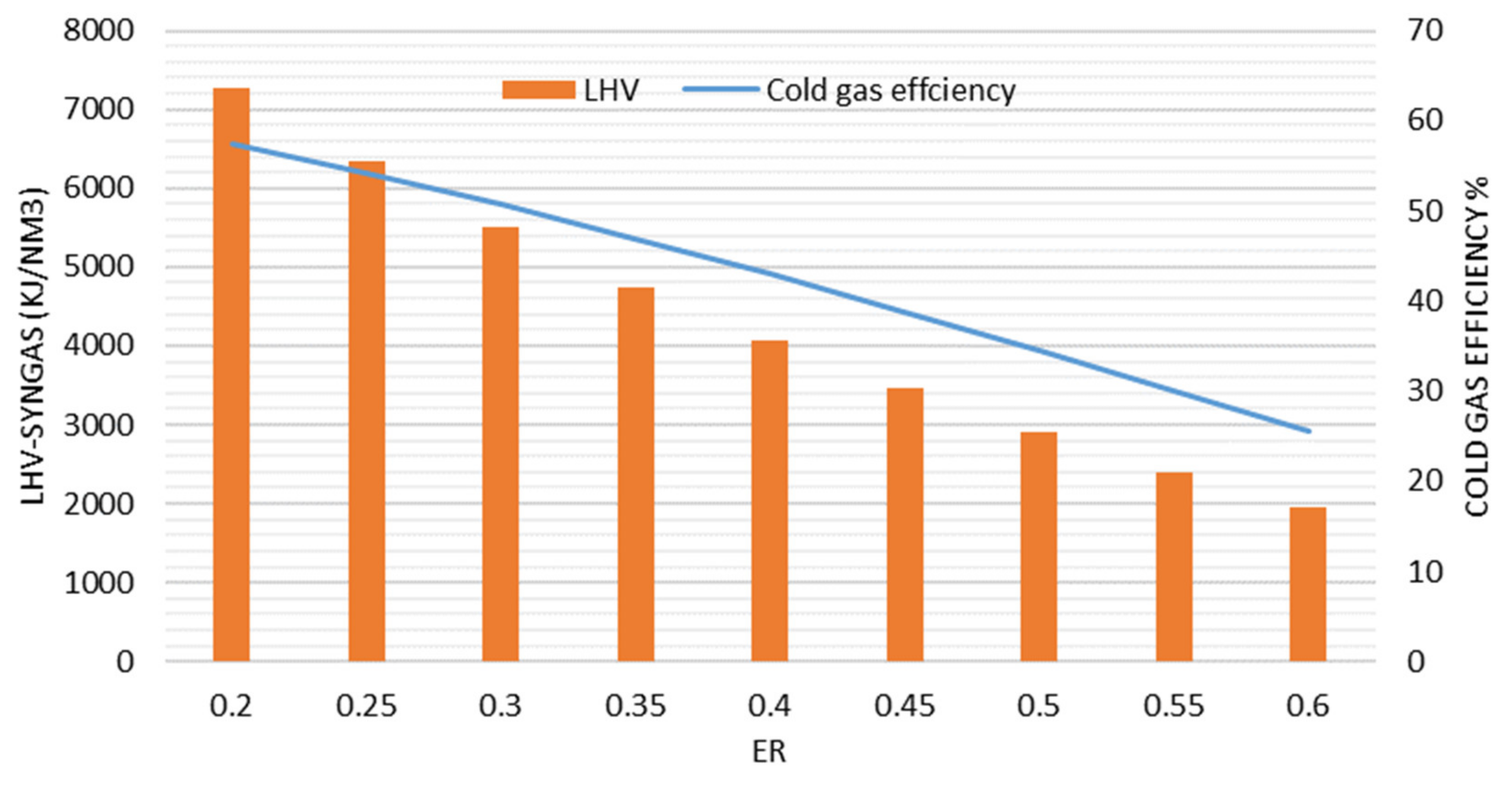 Fermentation 06 00068 g007 Fermentation 06 00068 g007