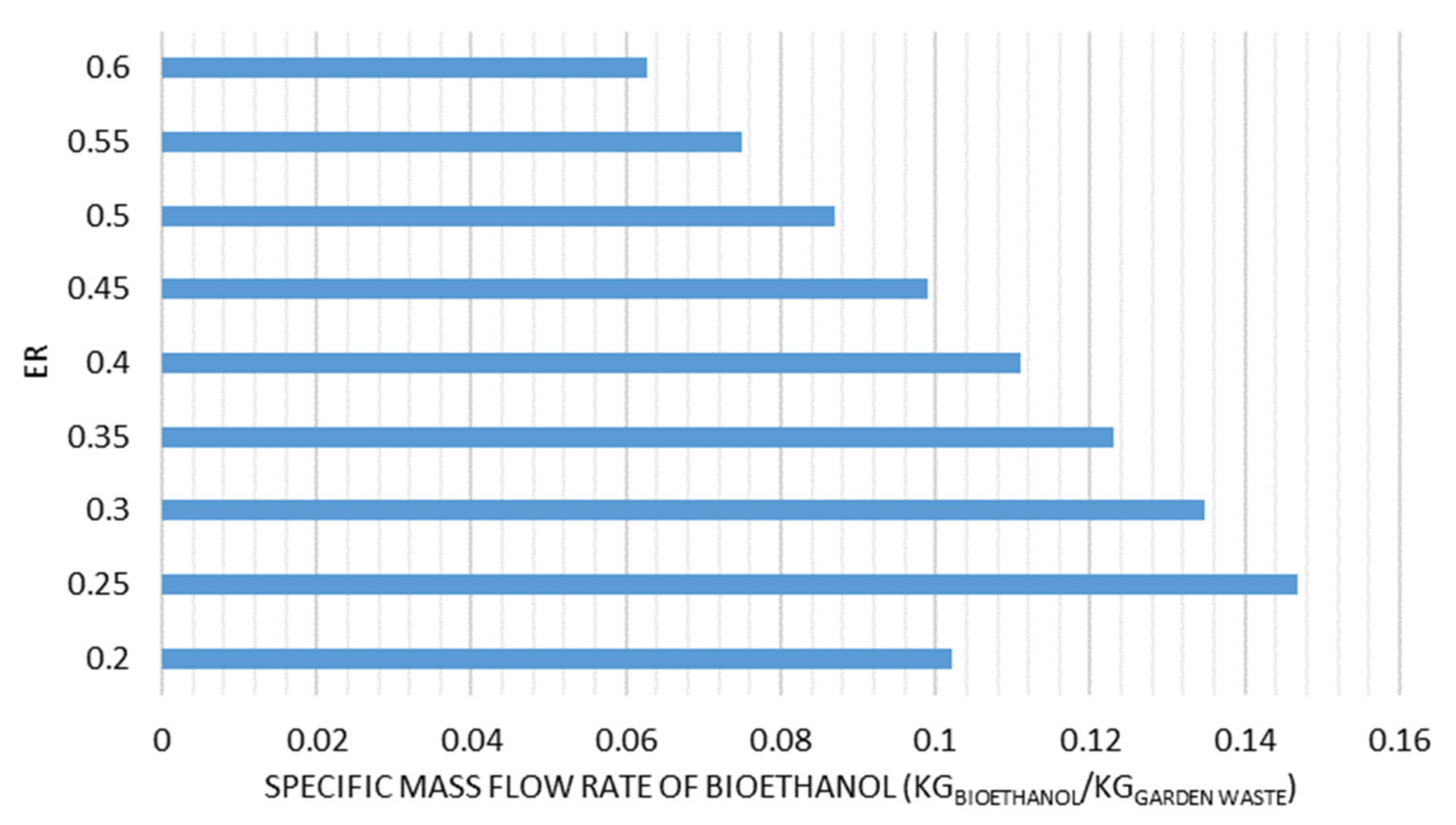 Fermentation 06 00068 g008 Fermentation 06 00068 g008