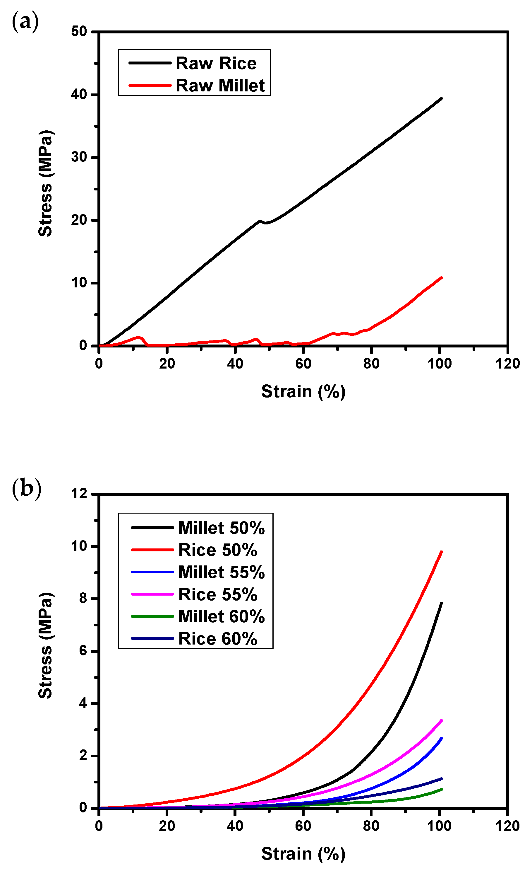 Fermentation 06 00069 g002