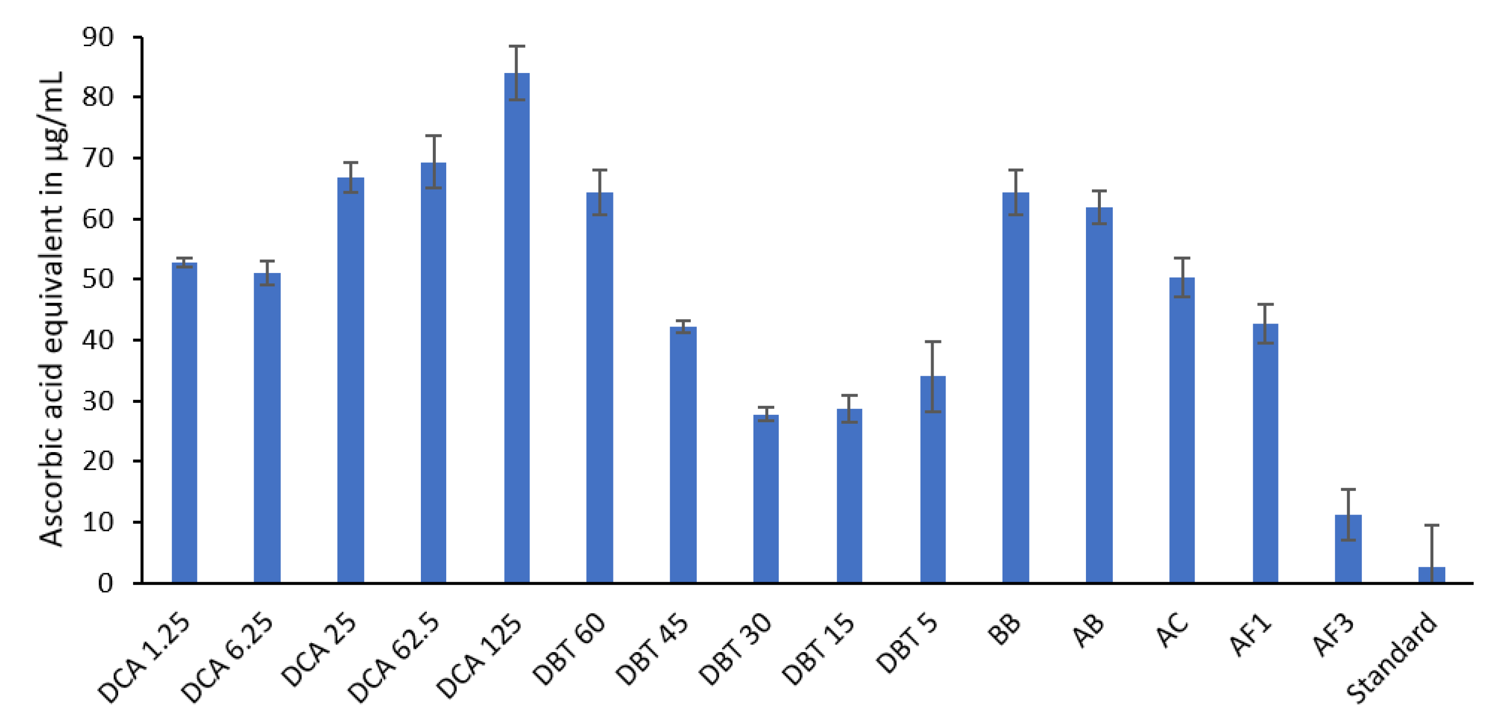 Fermentation 06 00071 g004