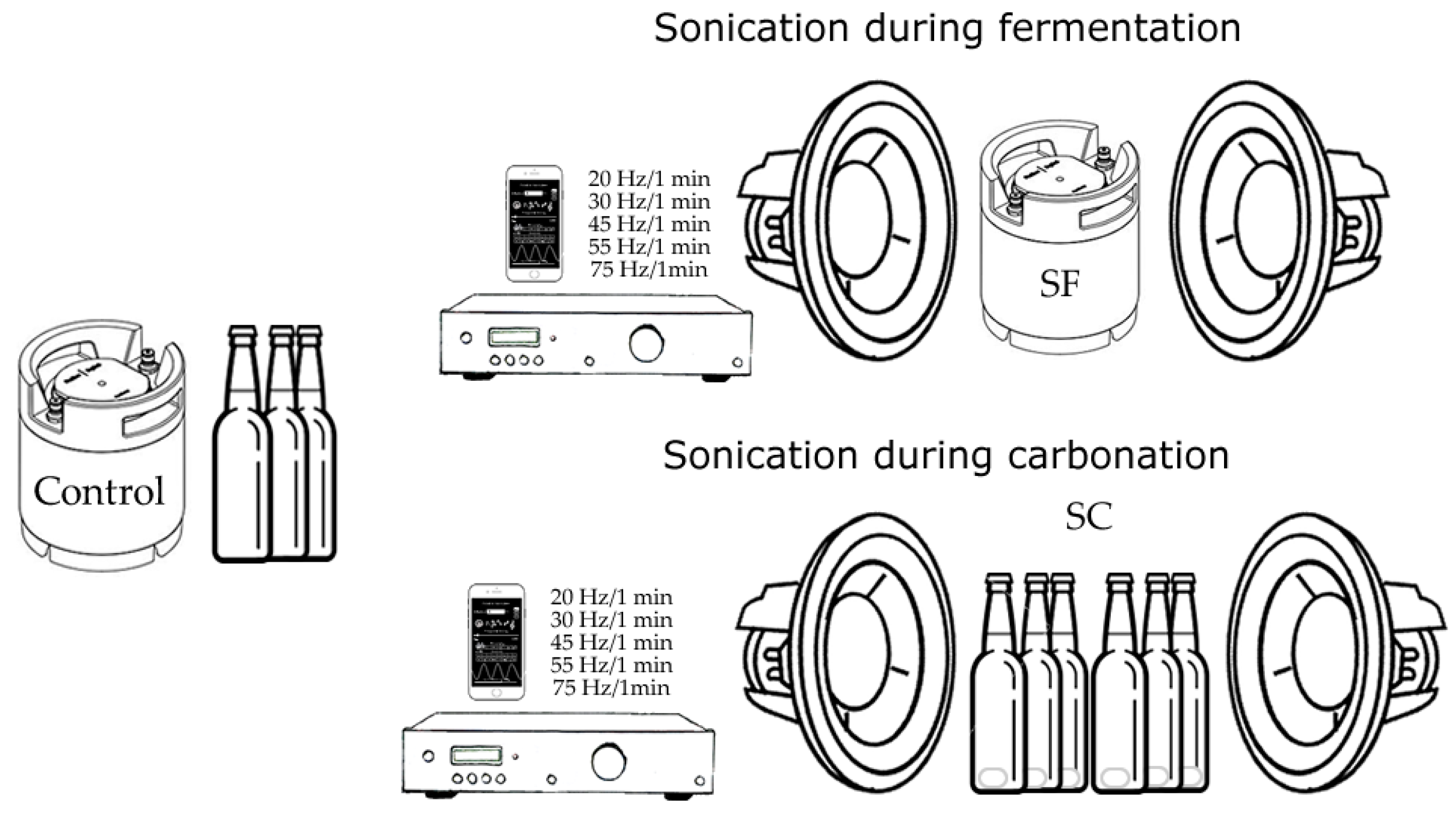 Fermentation 06 00073 g001 Fermentation 06 00073 g001