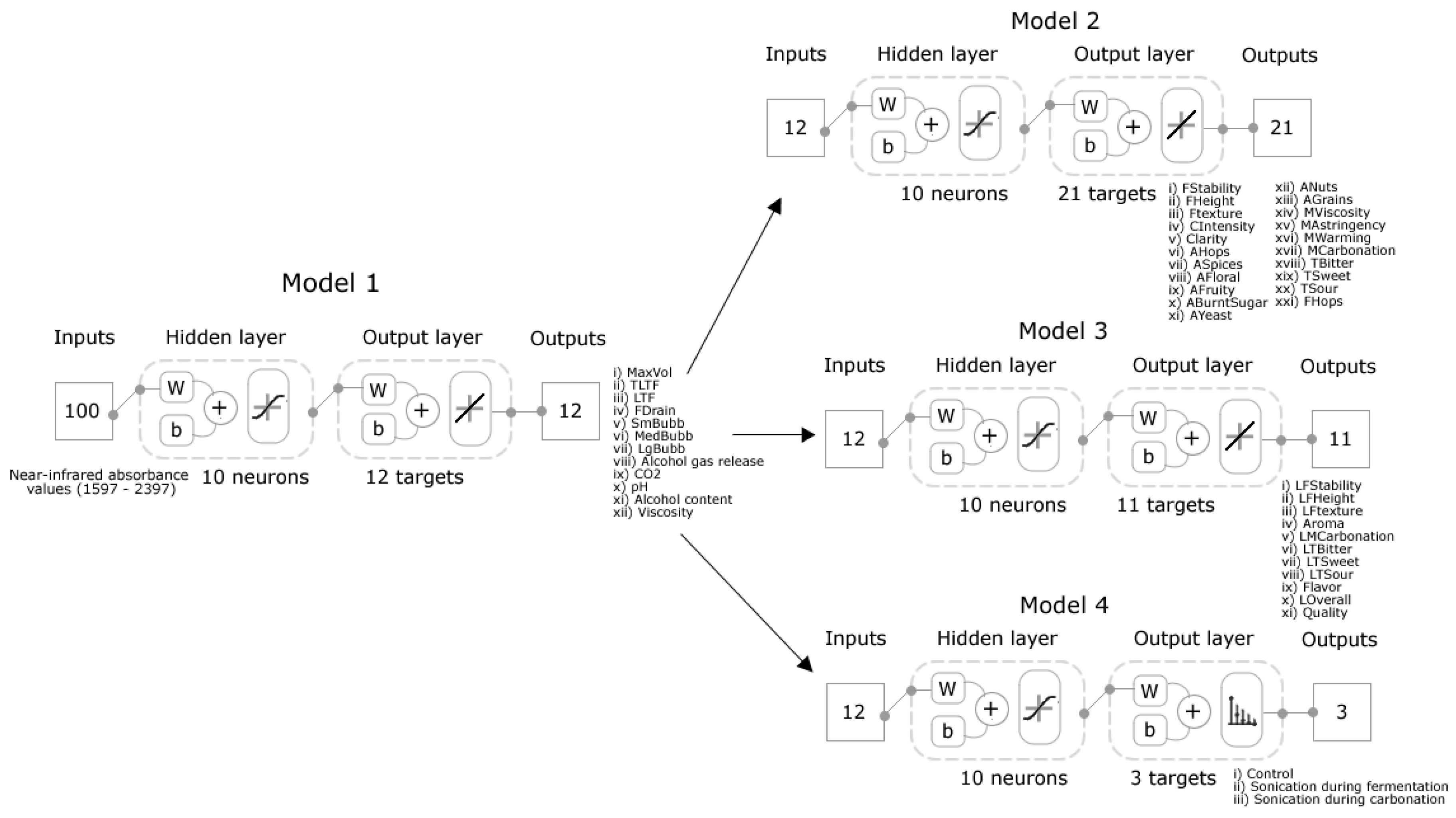 Fermentation 06 00073 g002 Fermentation 06 00073 g002