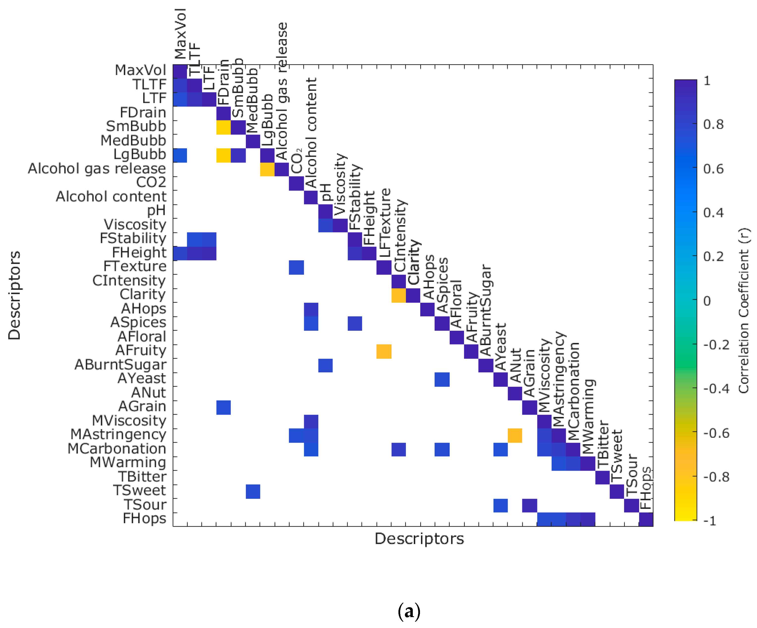 Fermentation 06 00073 g004a Fermentation 06 00073 g004a
