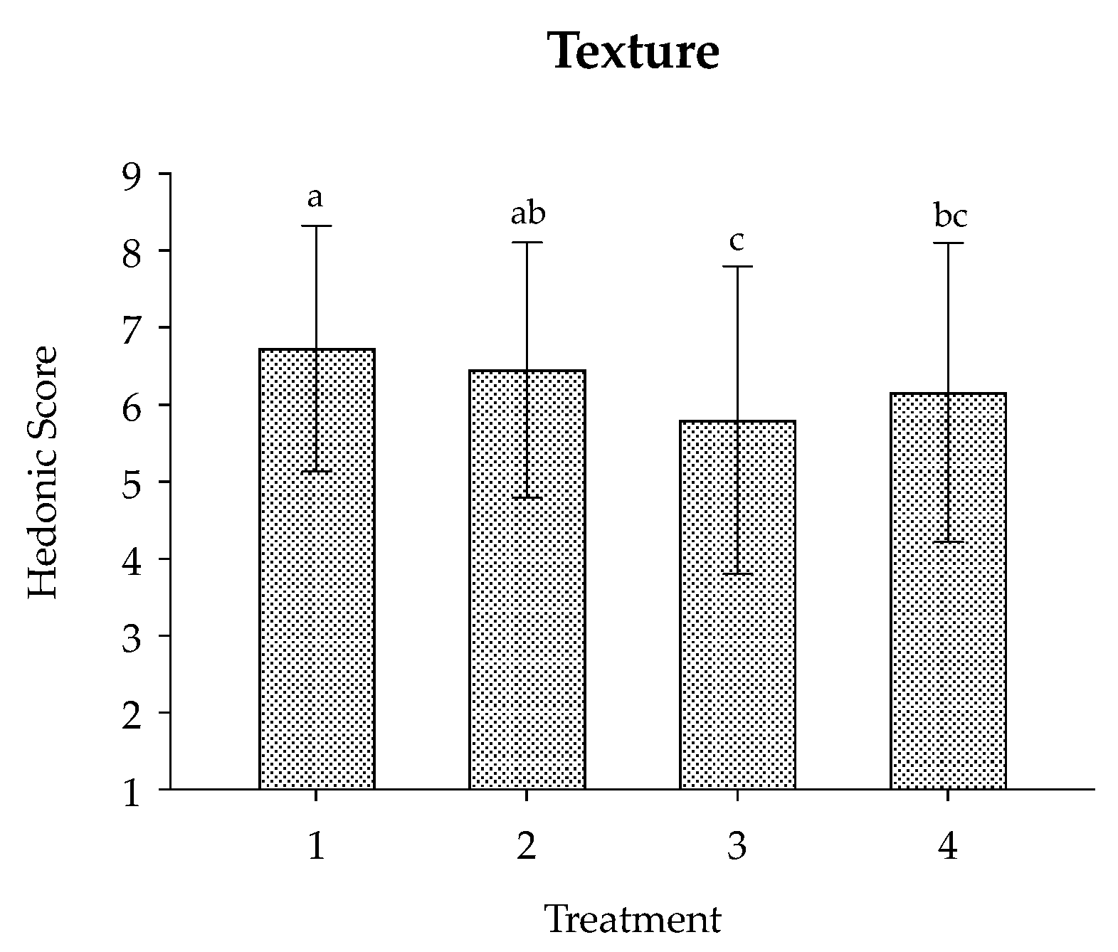 Fermentation 06 00074 g003