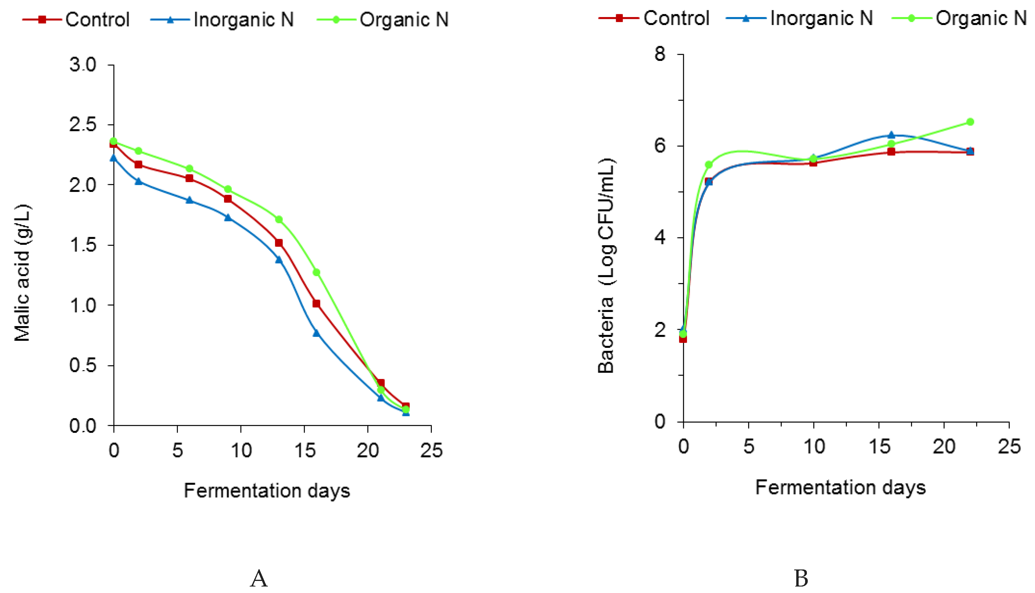 Fermentation 06 00079 g002 Fermentation 06 00079 g002
