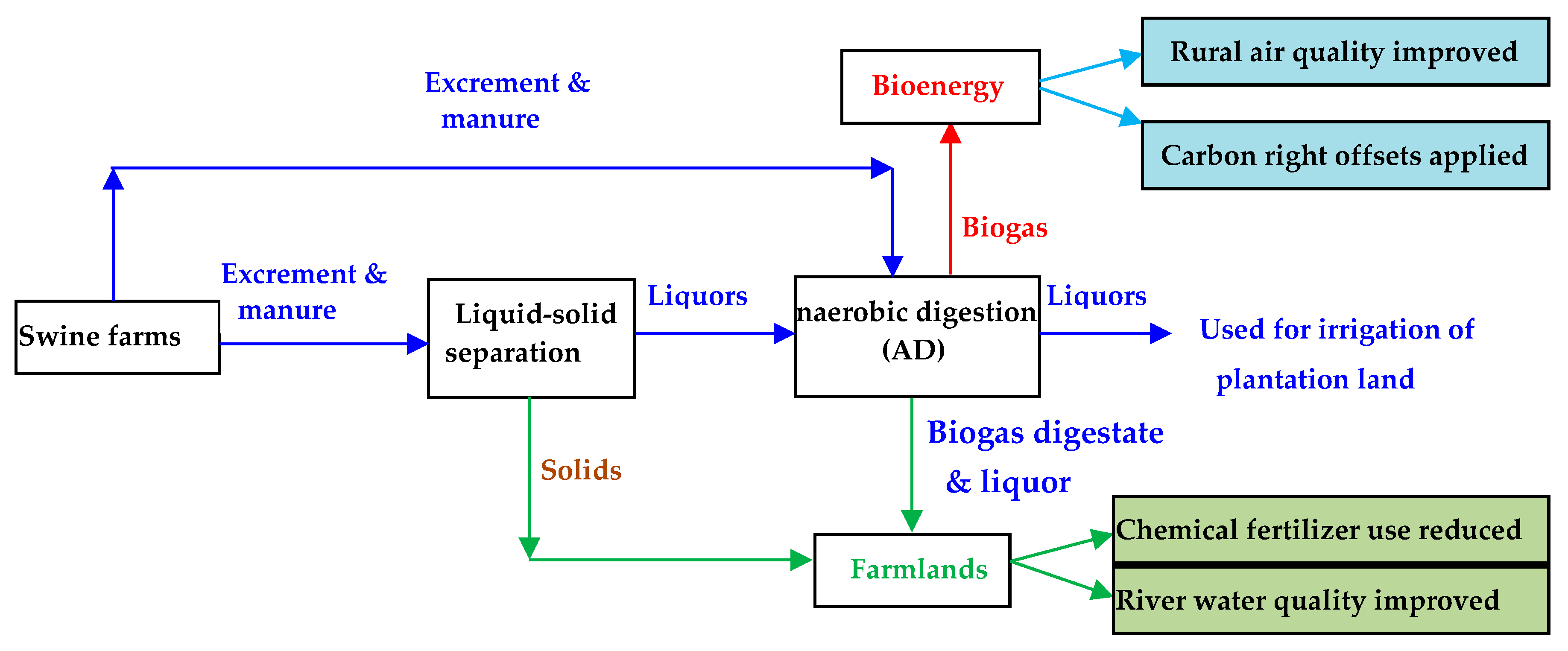 Fermentation 06 00081 g001 Fermentation 06 00081 g001
