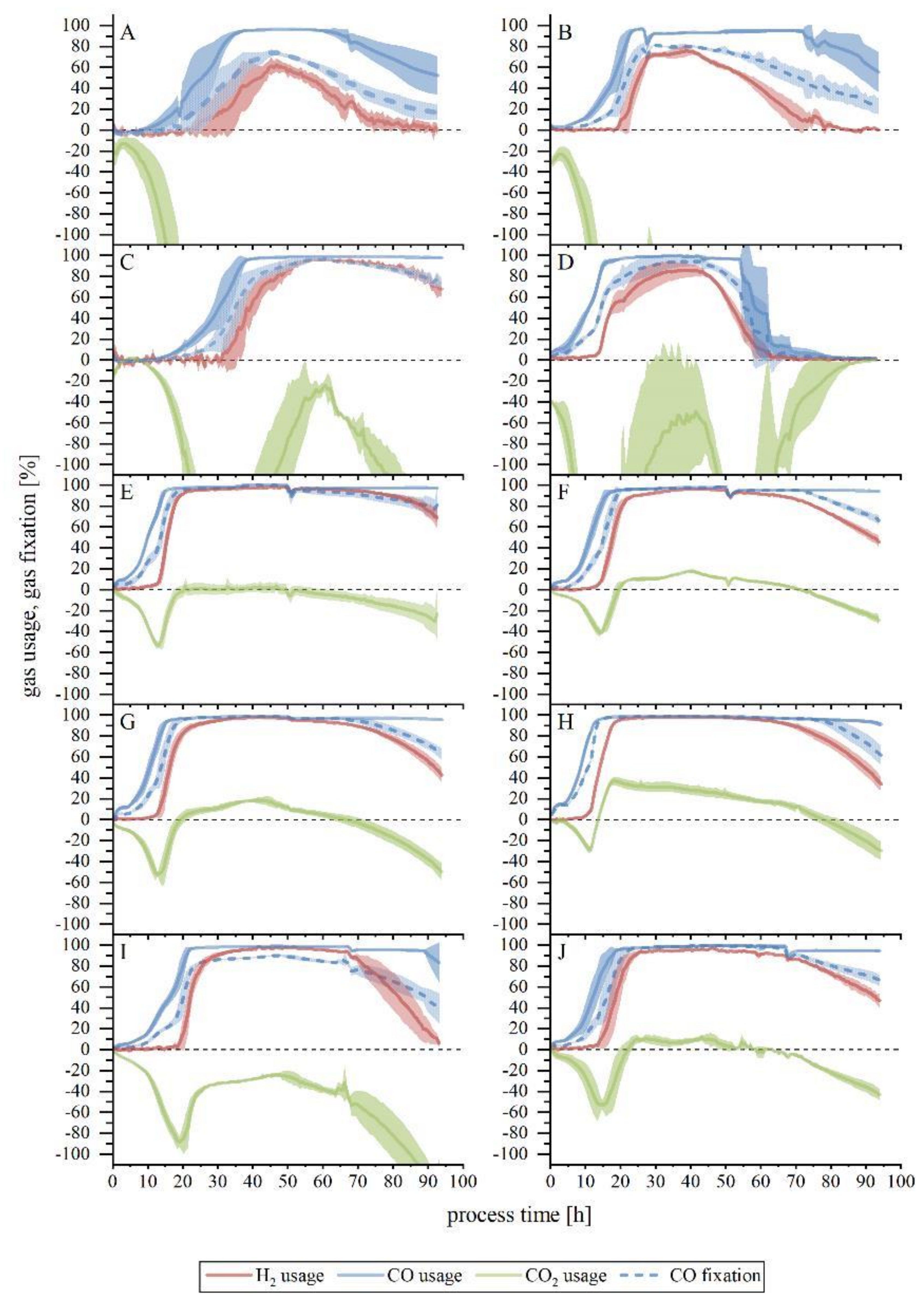 Fermentation 06 00084 g002