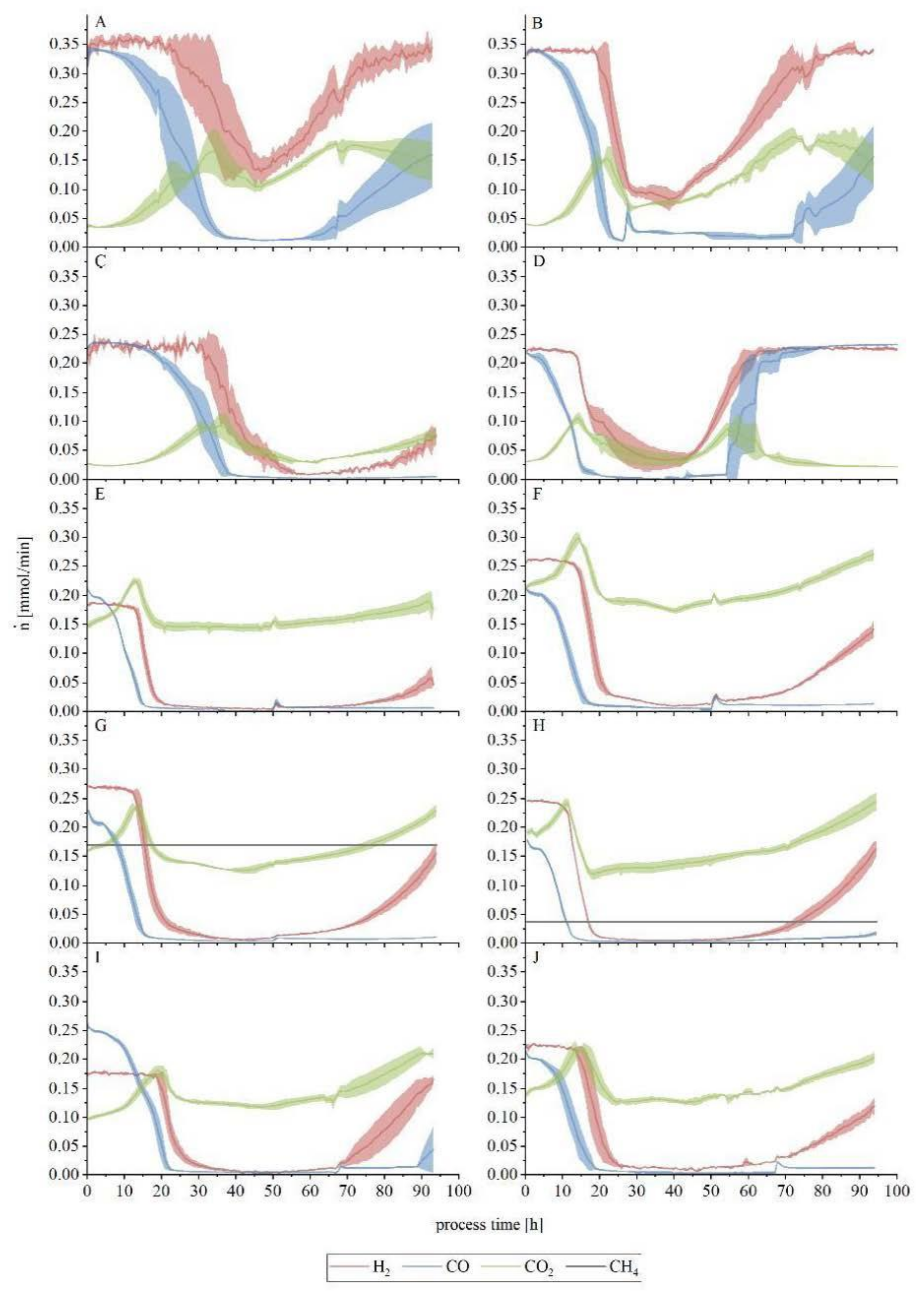 Fermentation 06 00084 g003