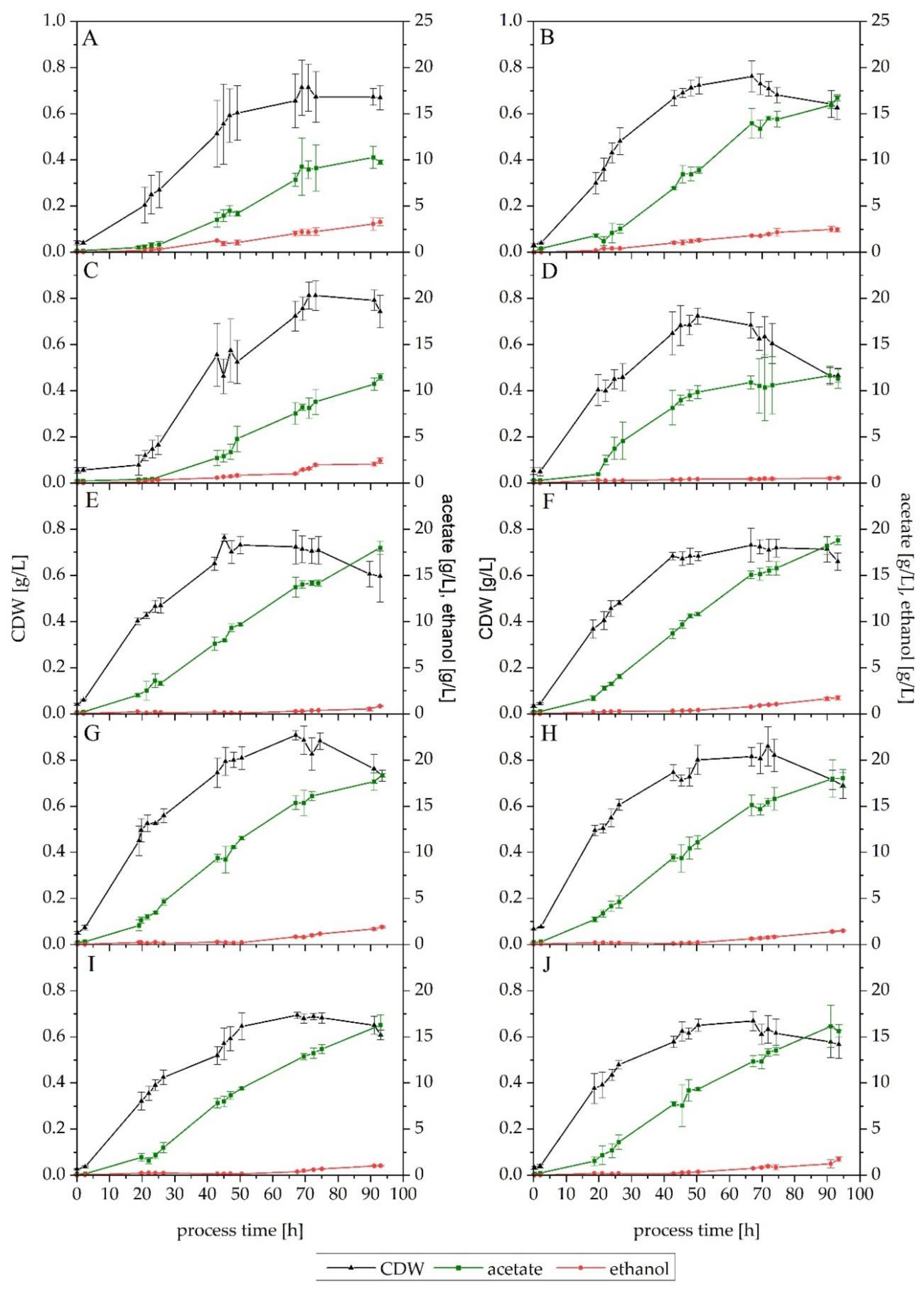 Fermentation 06 00084 g004