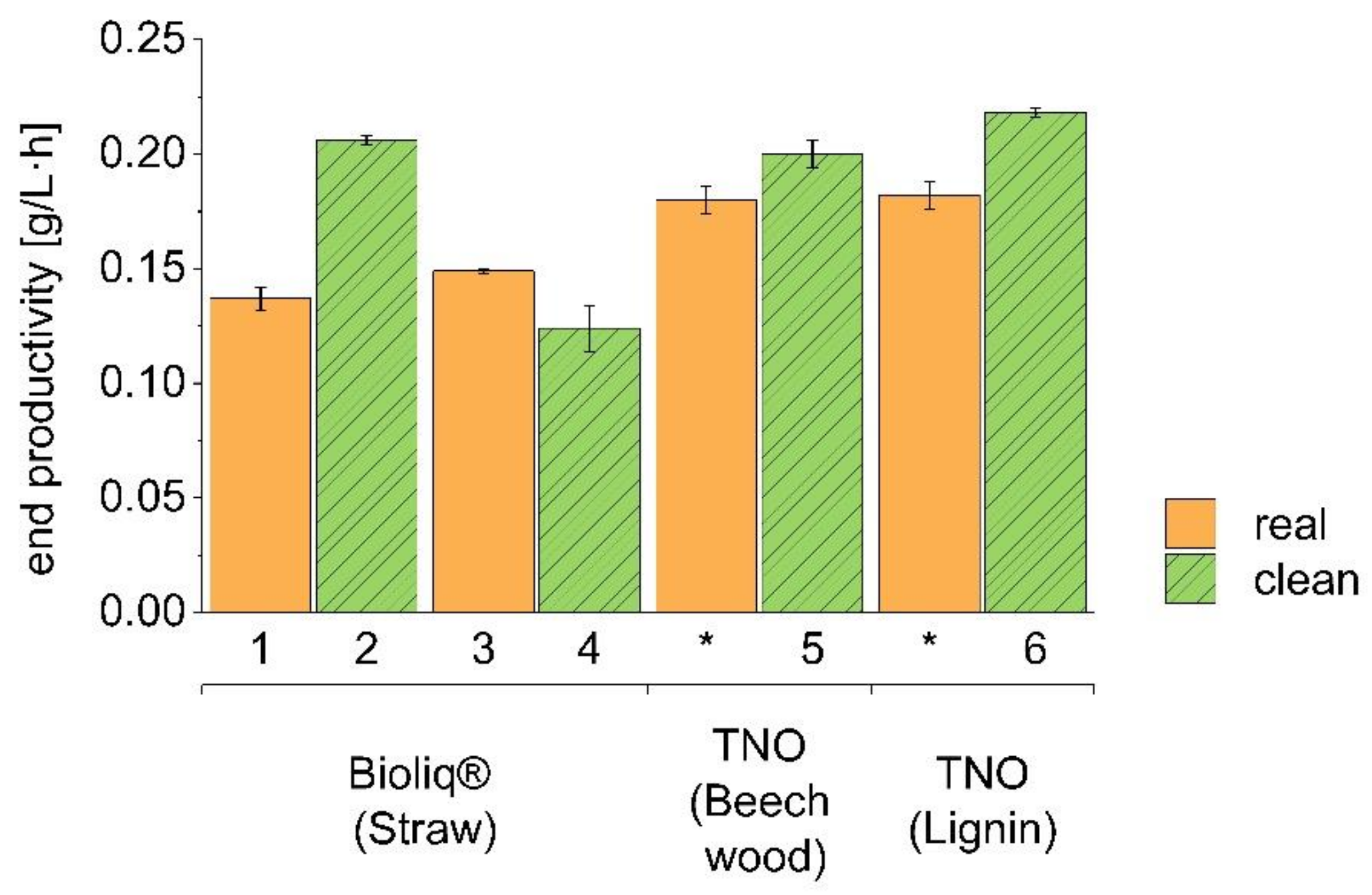 Fermentation 06 00084 g005