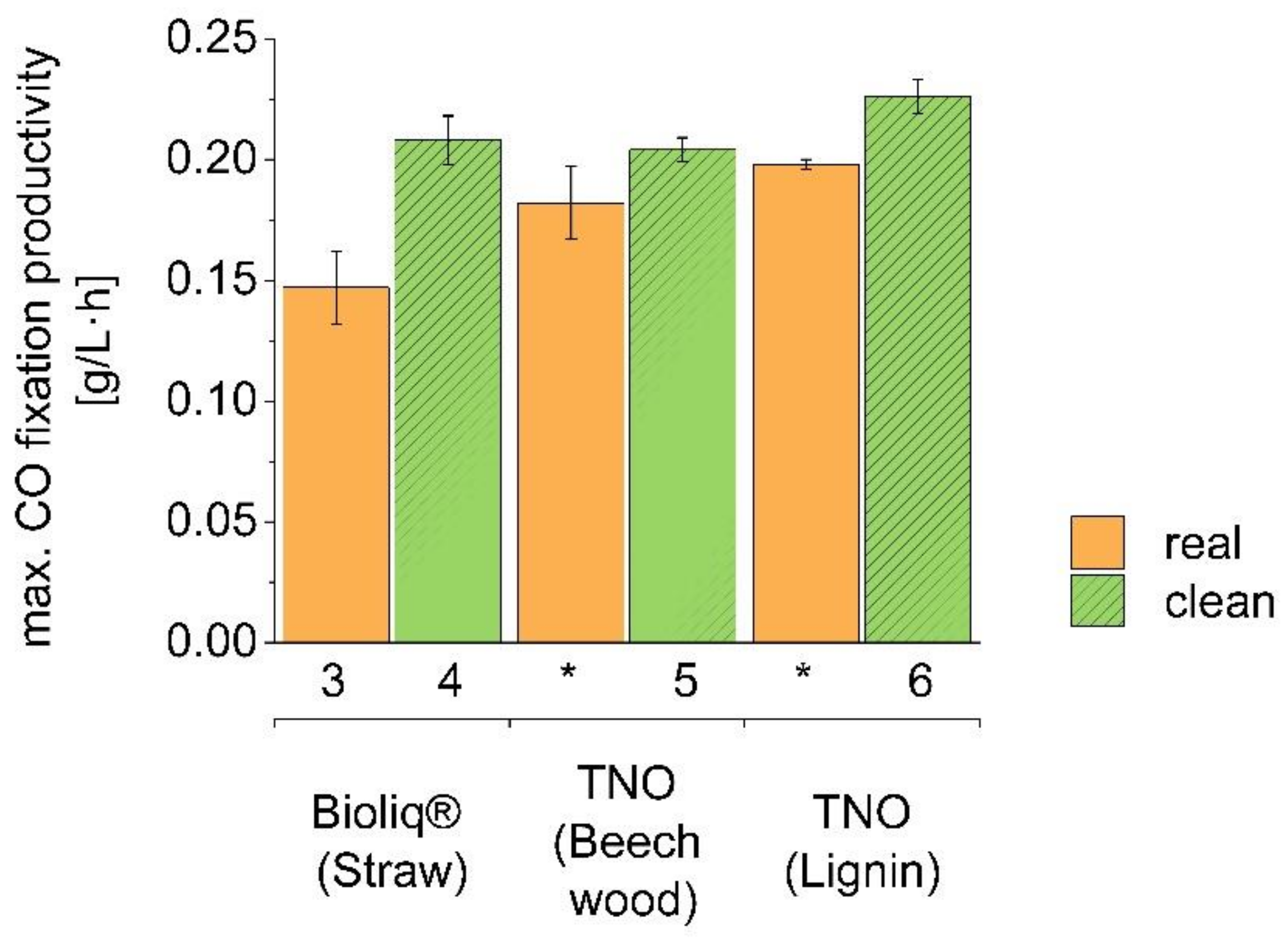 Fermentation 06 00084 g006