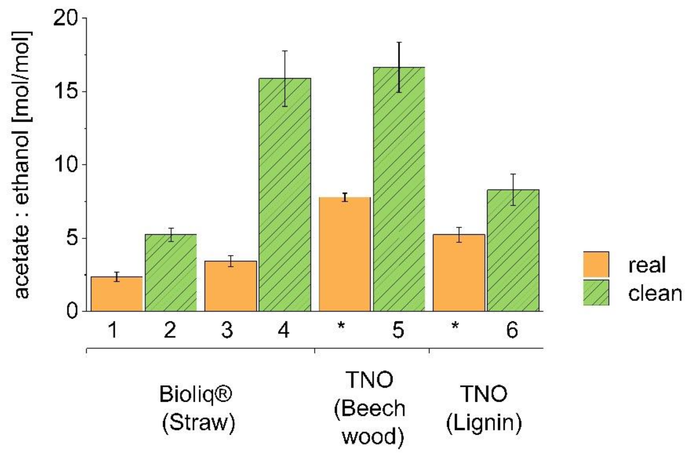 Fermentation 06 00084 g007