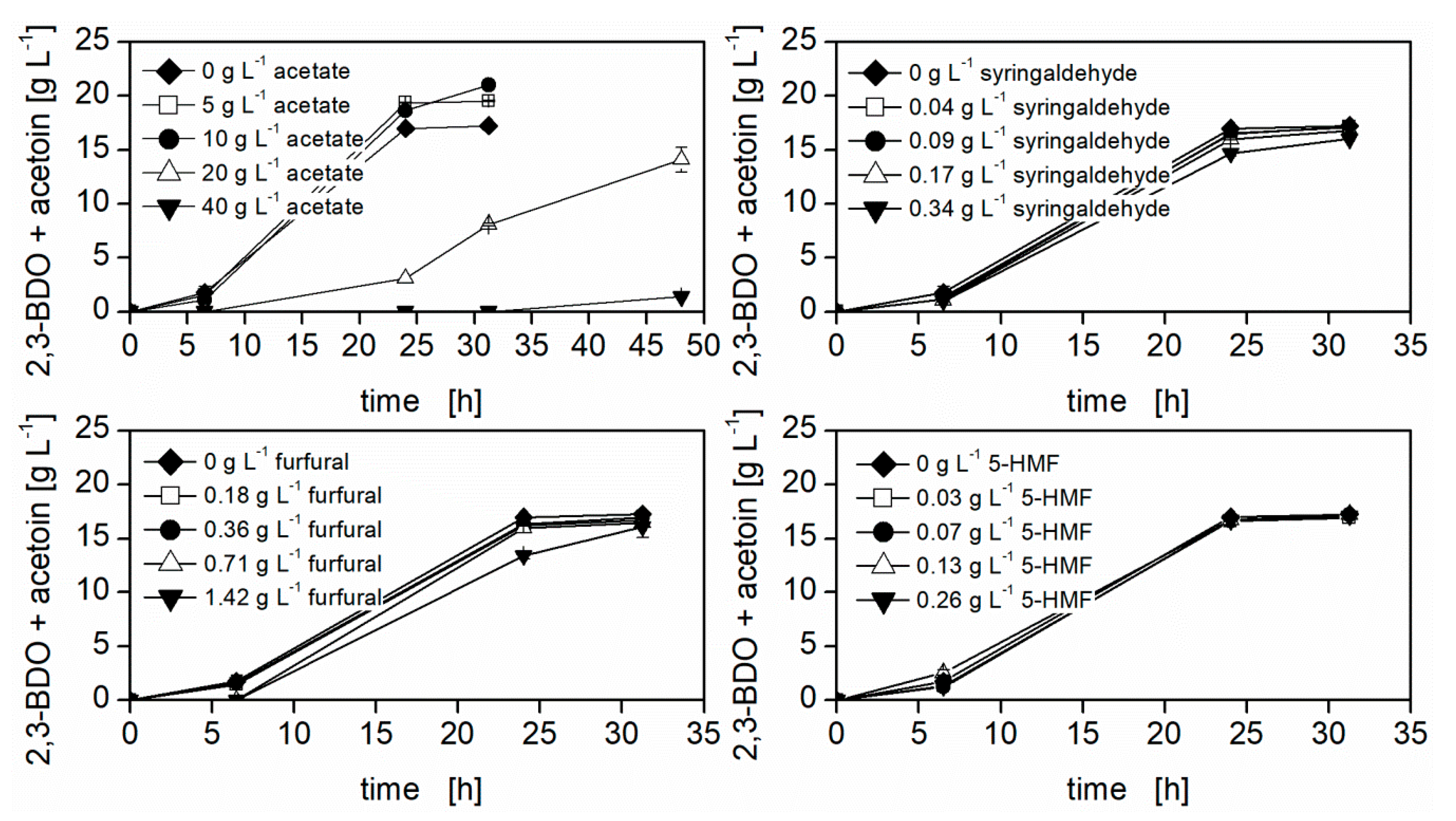 Fermentation 06 00086 g003