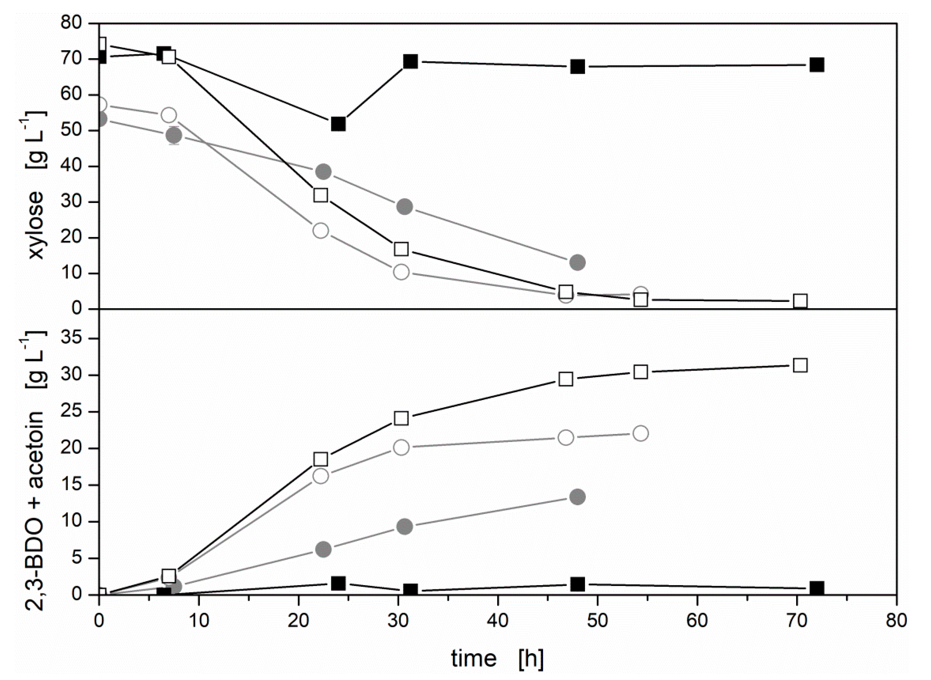 Fermentation 06 00086 g004