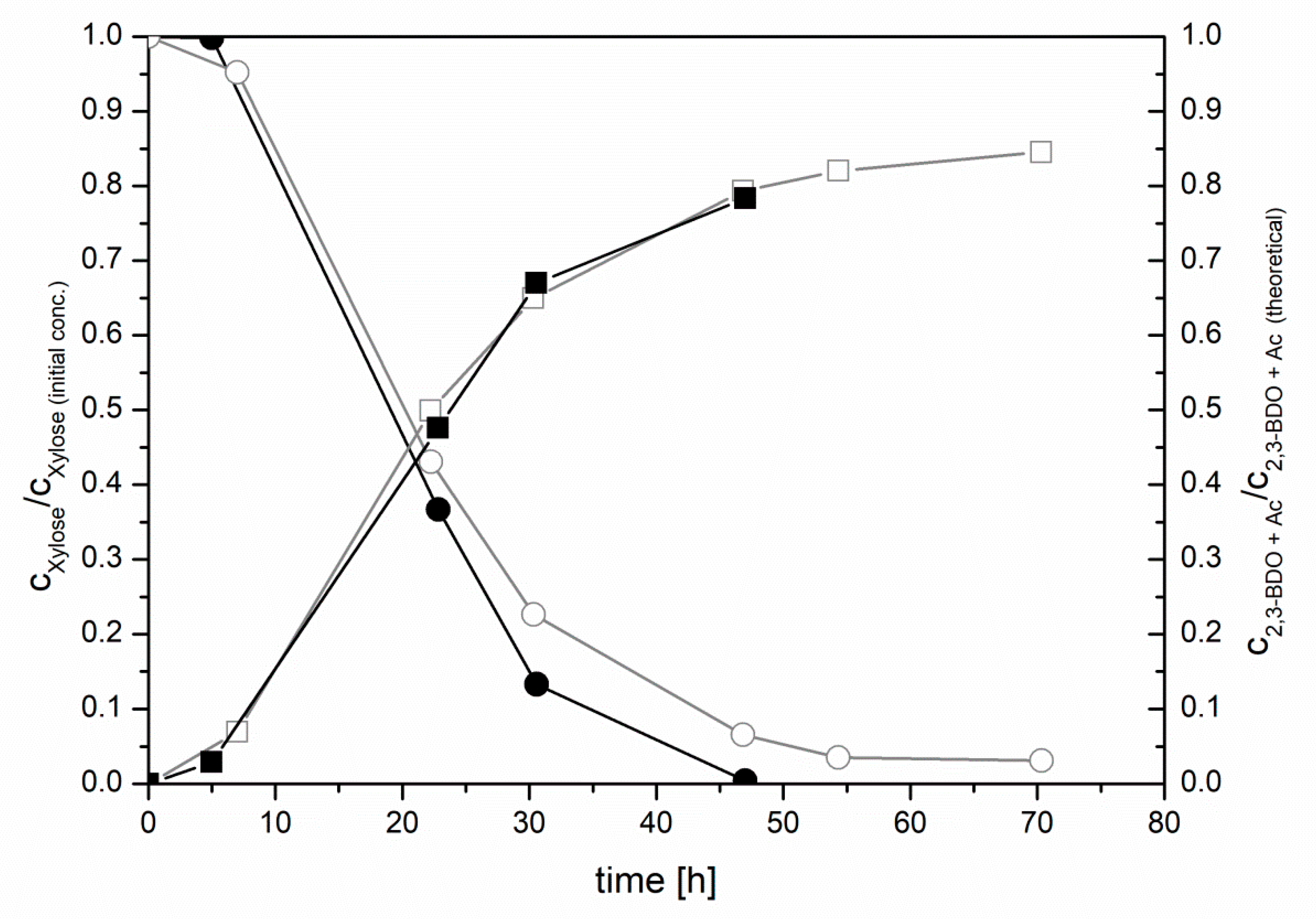 Fermentation 06 00086 g005