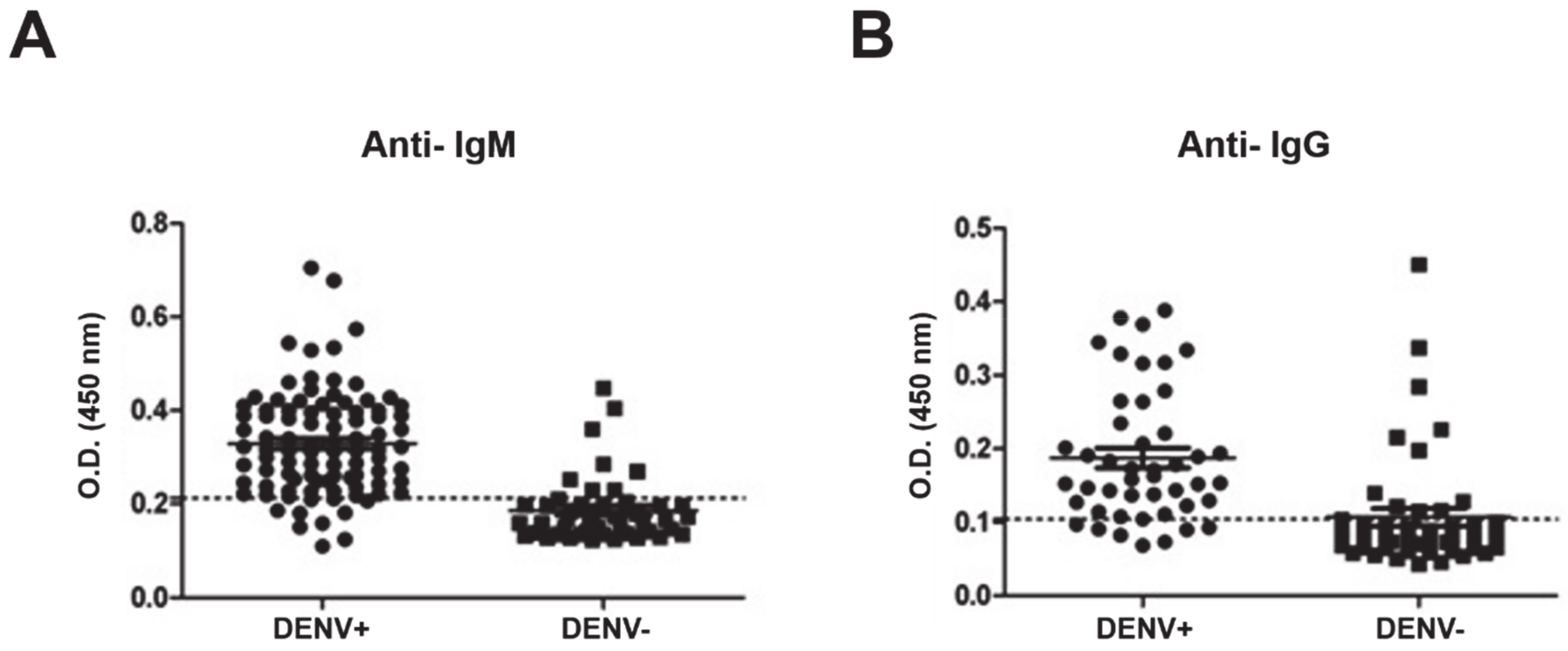 Fermentation 06 00088 g004 Fermentation 06 00088 g004