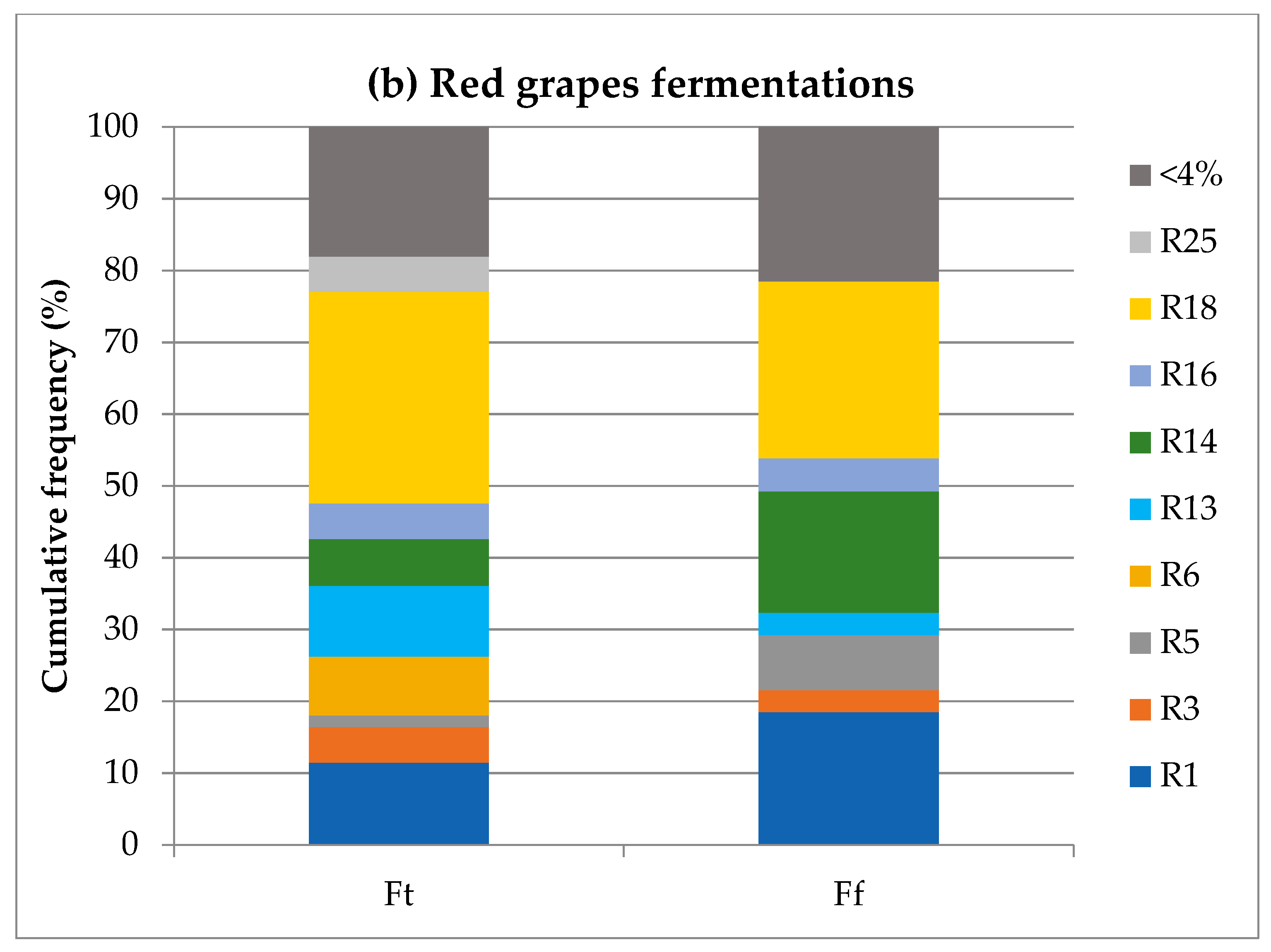Fermentation 06 00089 g004b