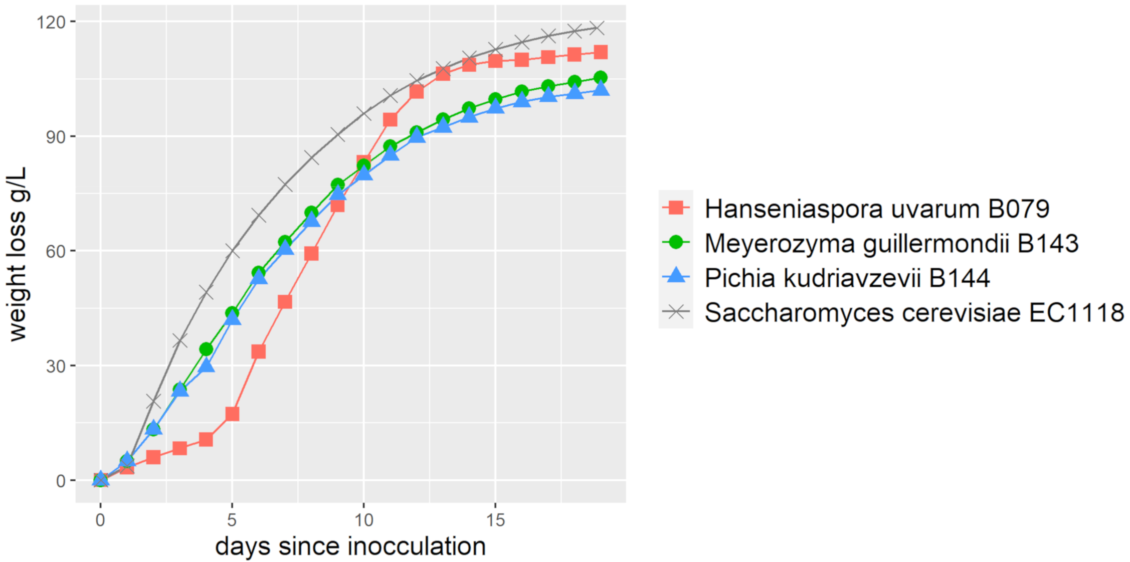 Fermentation 06 00090 g005