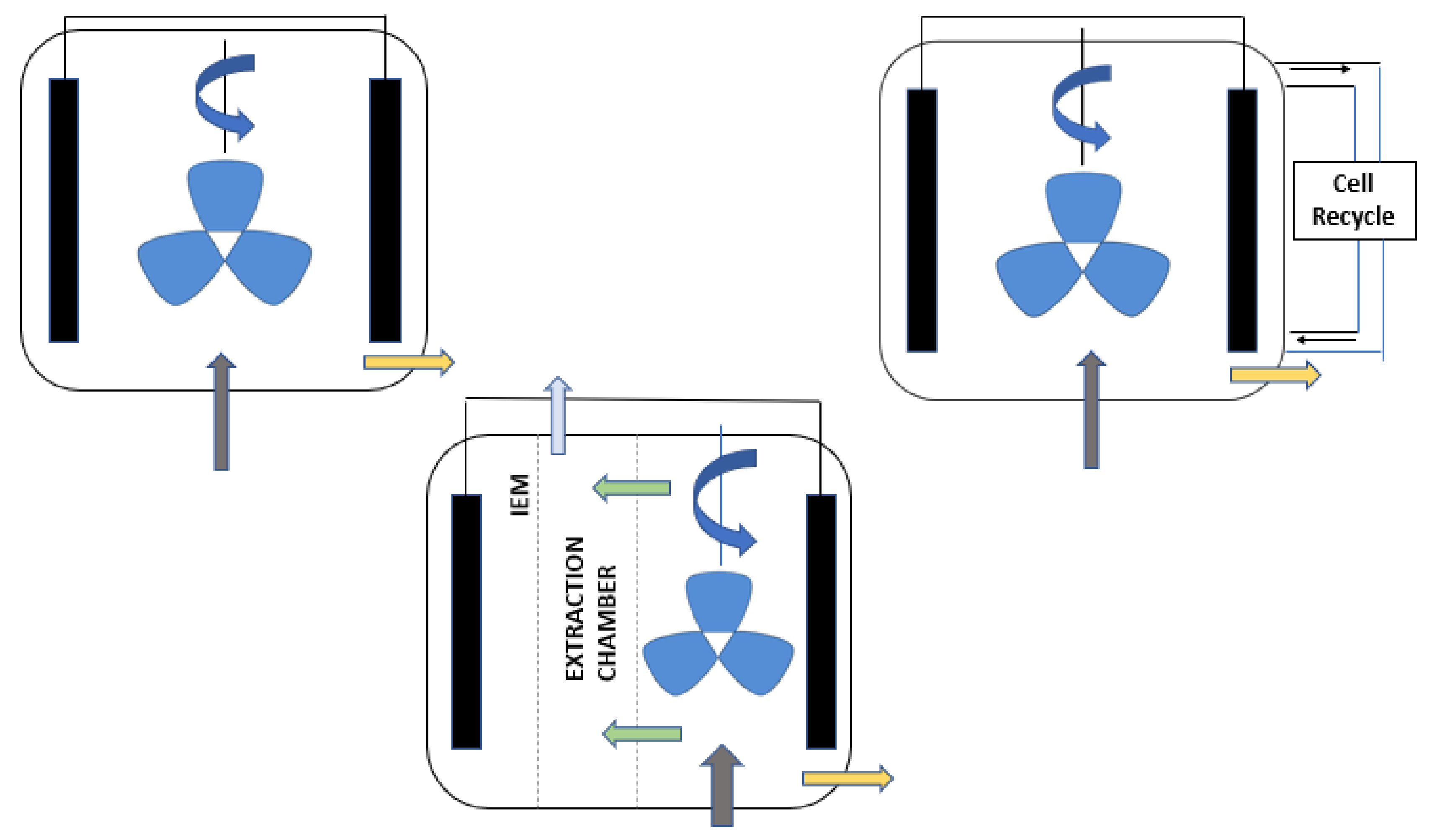 Fermentation 06 00092 g007
