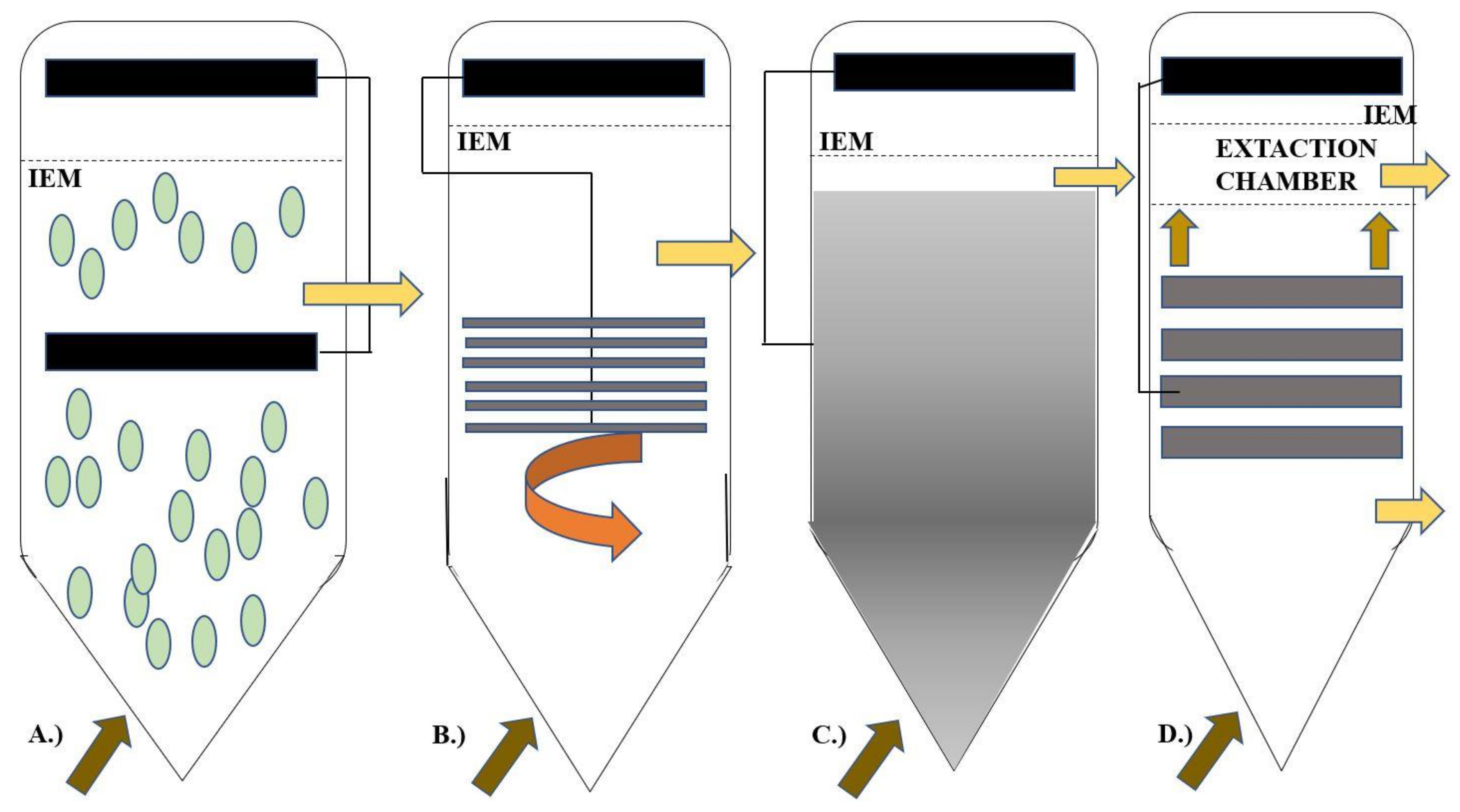 Fermentation 06 00092 g008