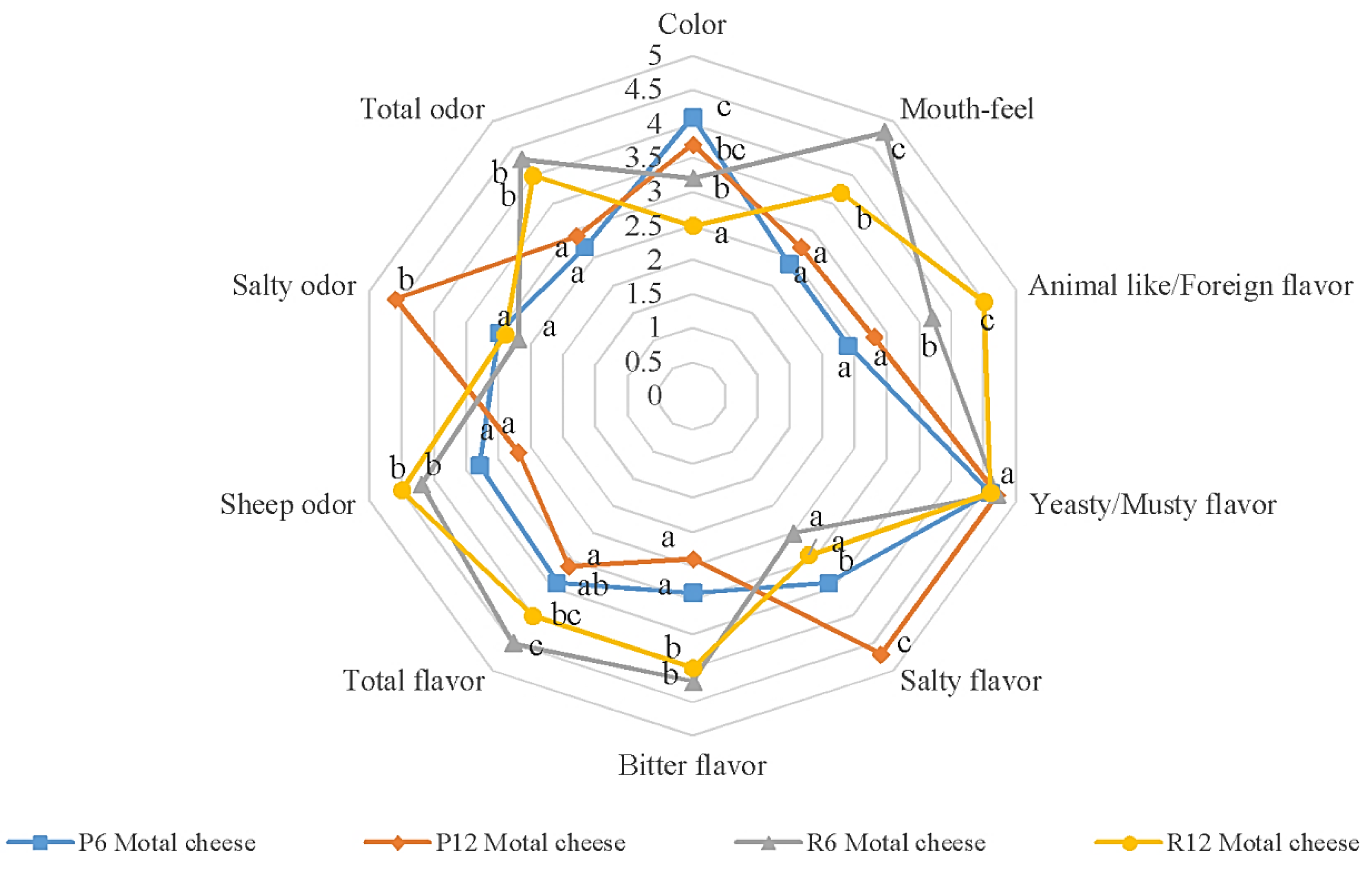 Fermentation 06 00095 g002 Fermentation 06 00095 g002