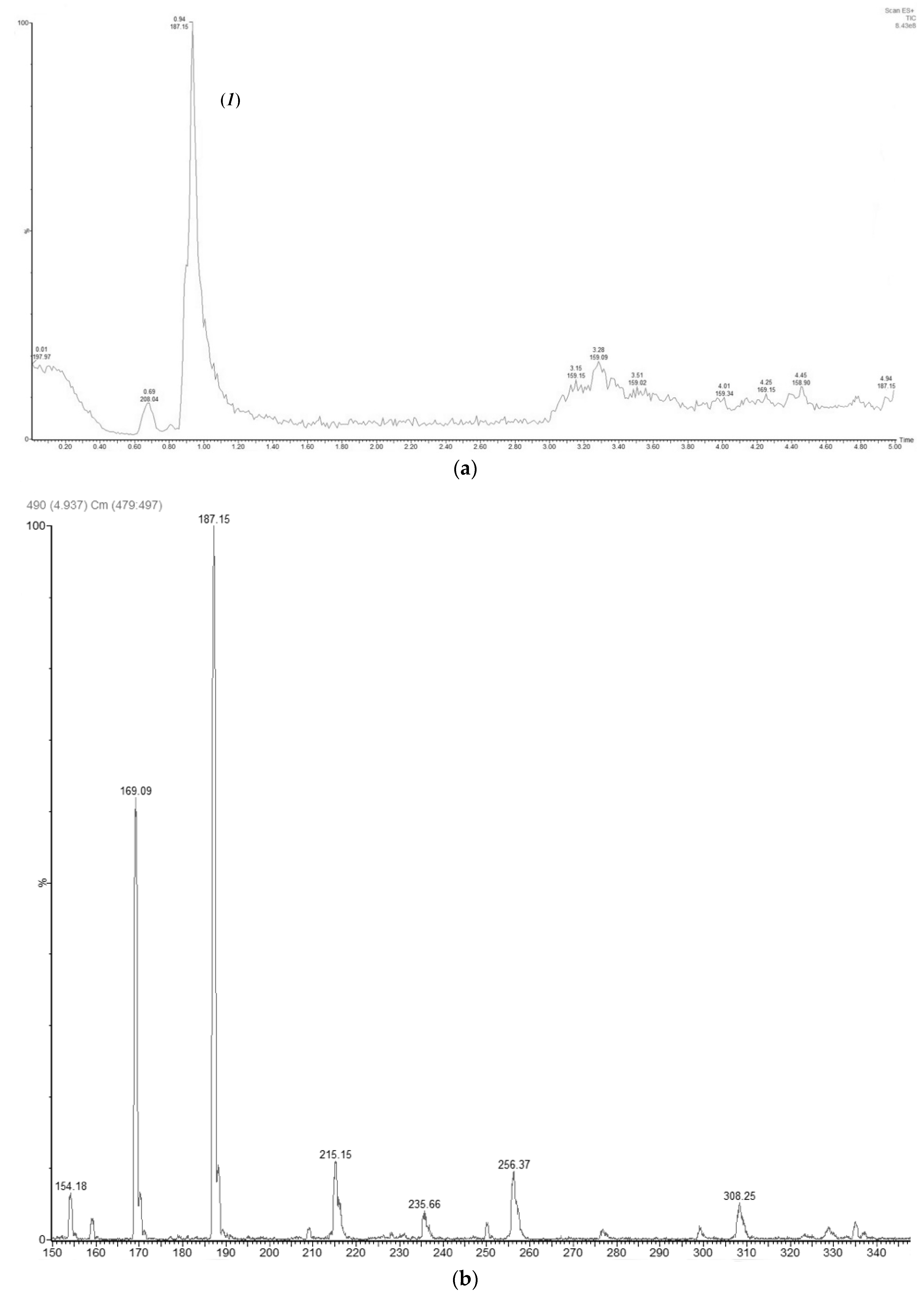 Fermentation 06 00096 g003