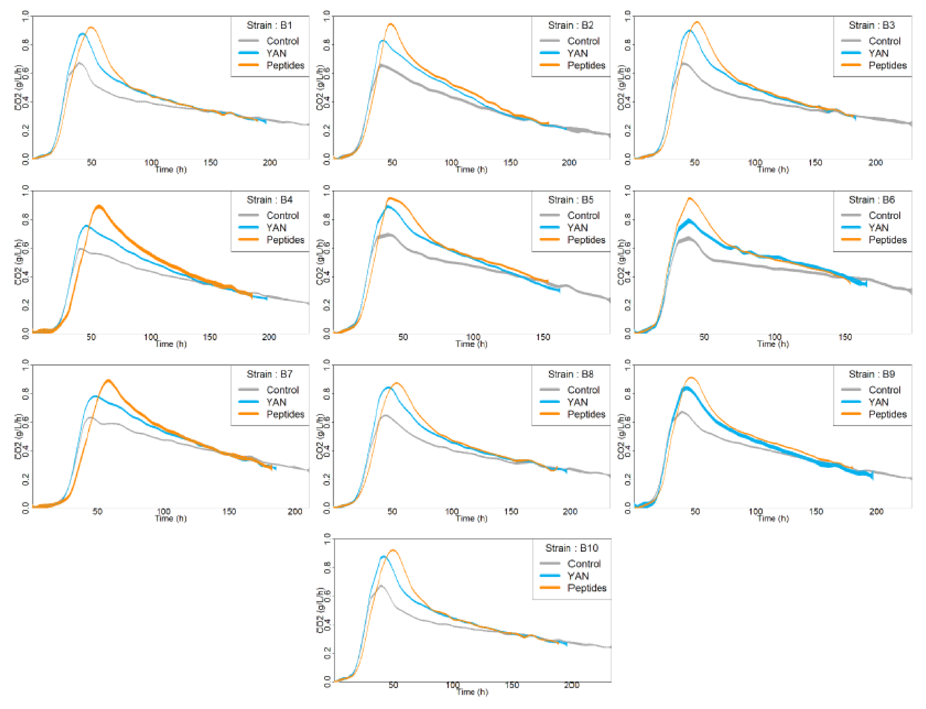 Fermentation 06 00098 g002