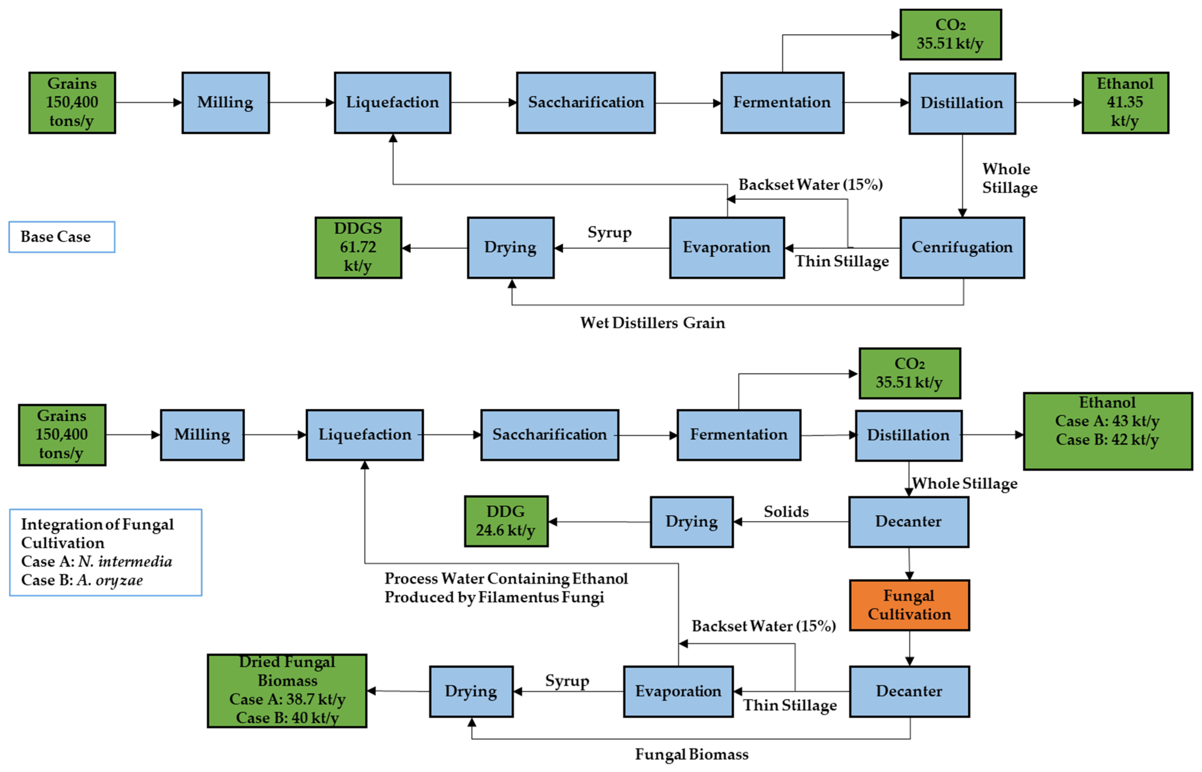 Fermentation 06 00099 g001