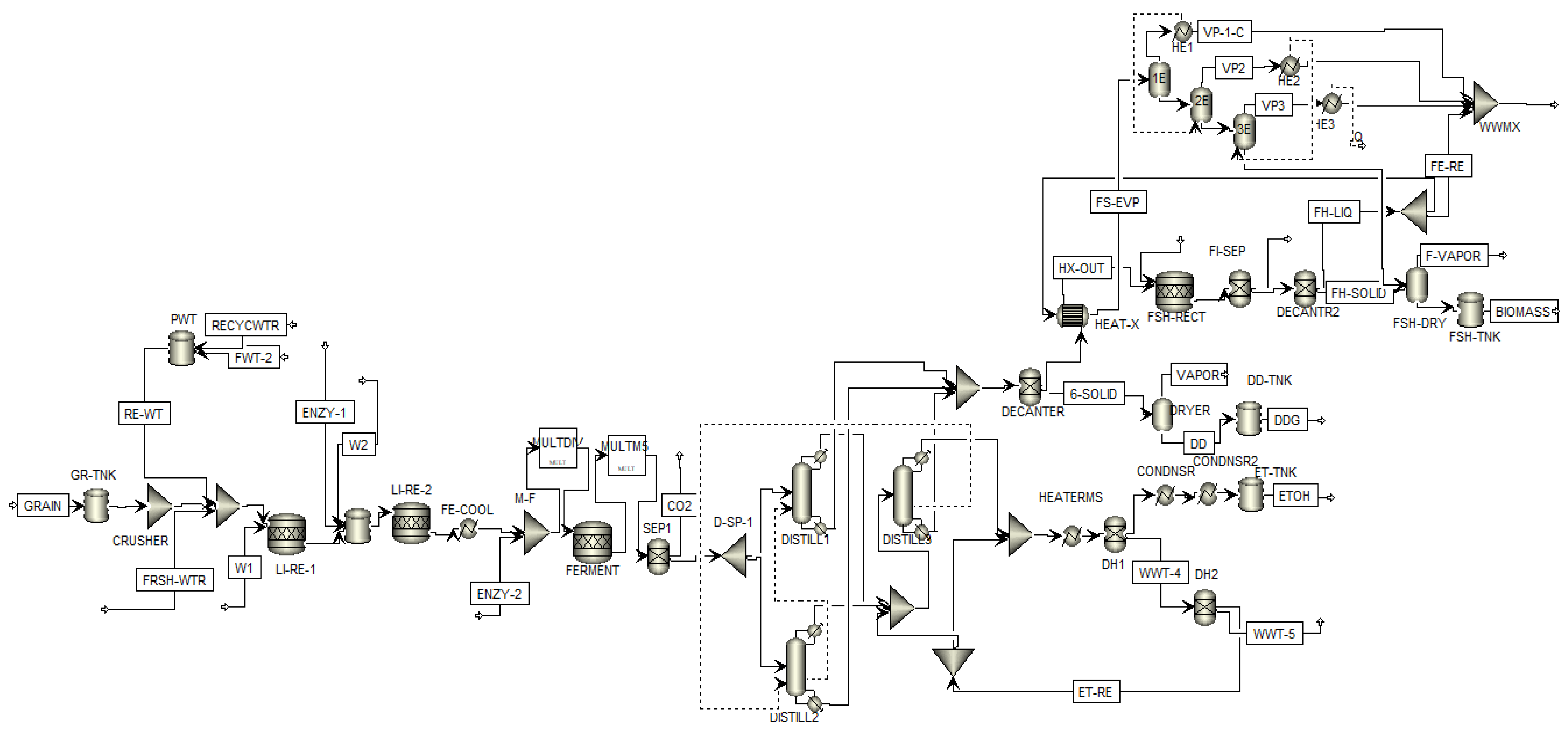 Fermentation 06 00099 g002