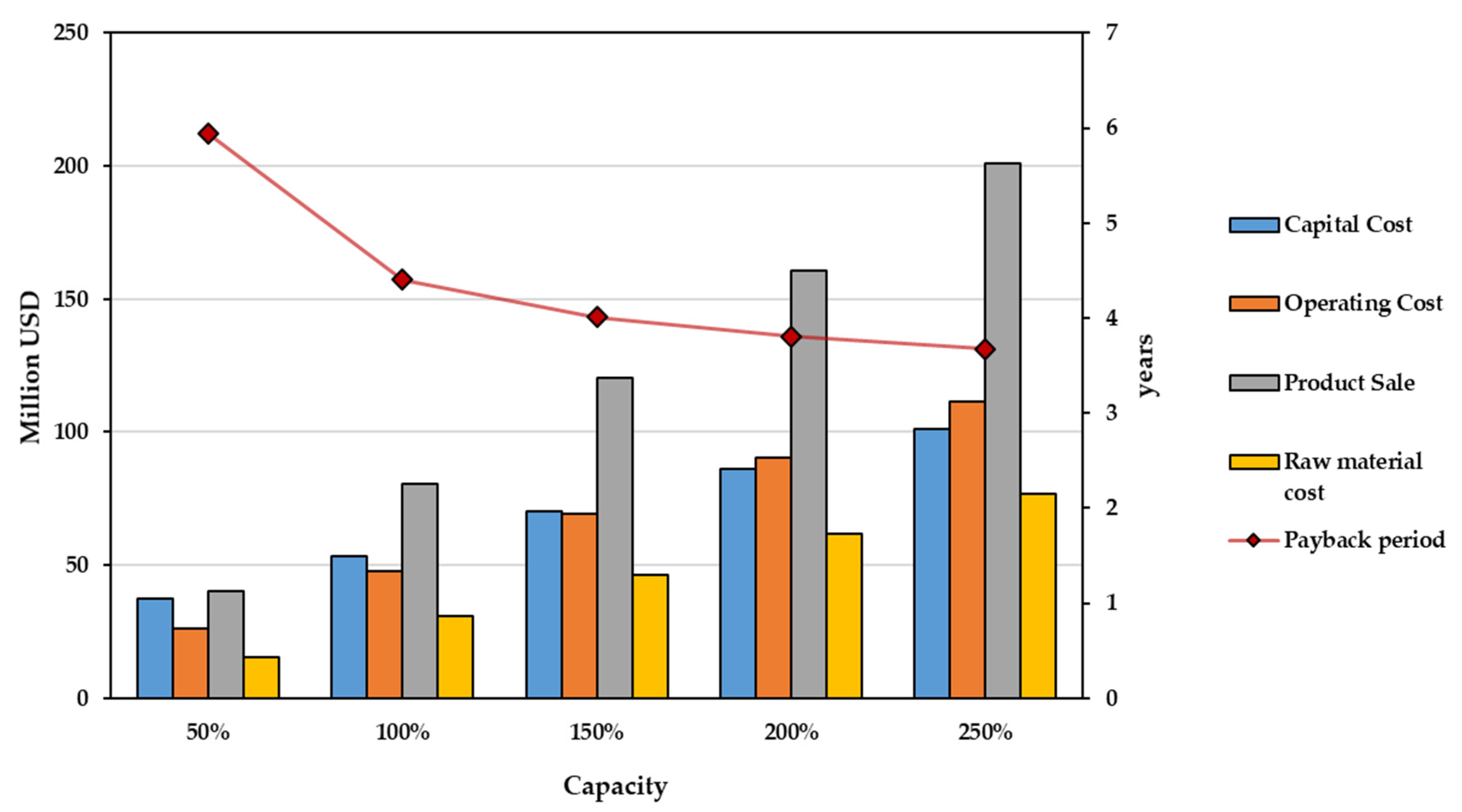 Fermentation 06 00099 g003