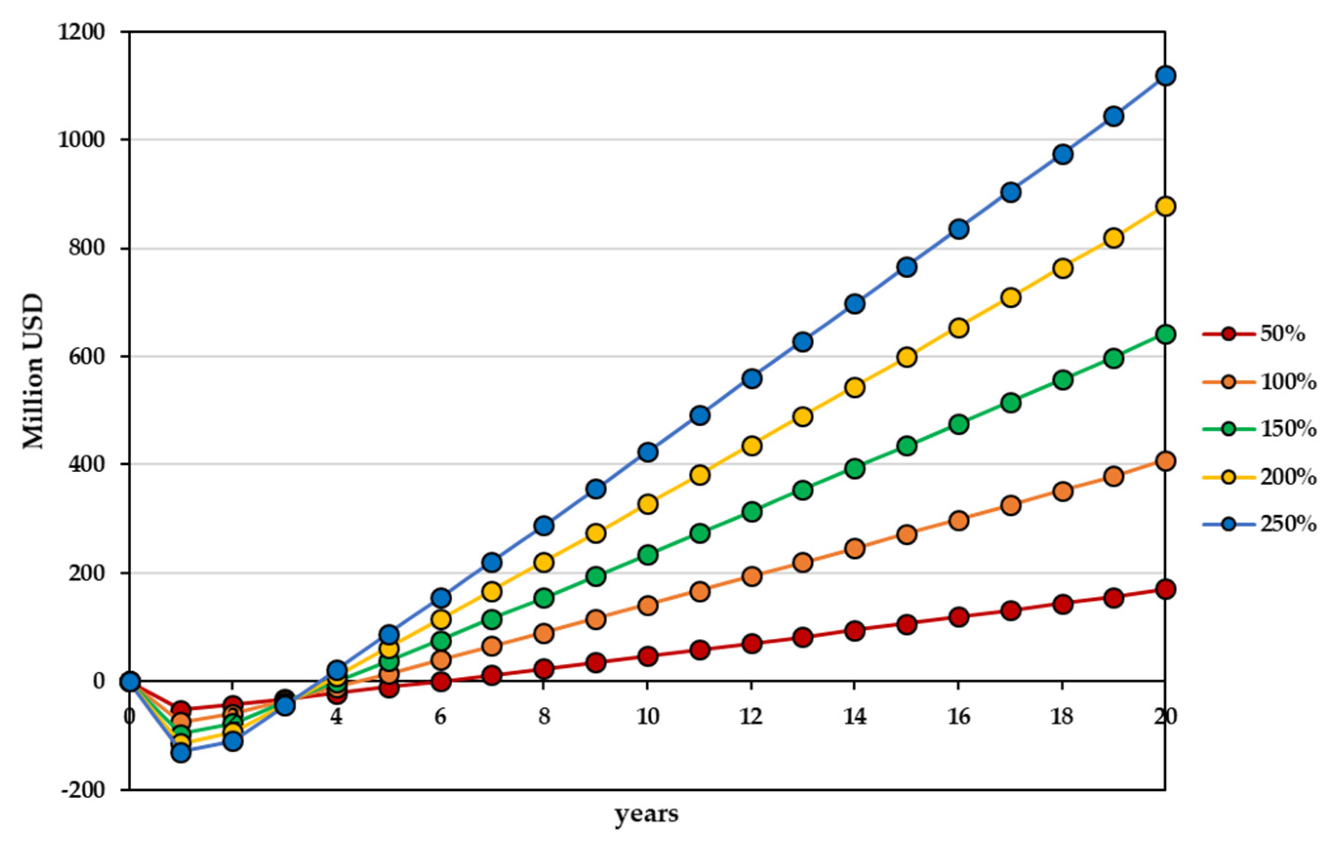 Fermentation 06 00099 g004
