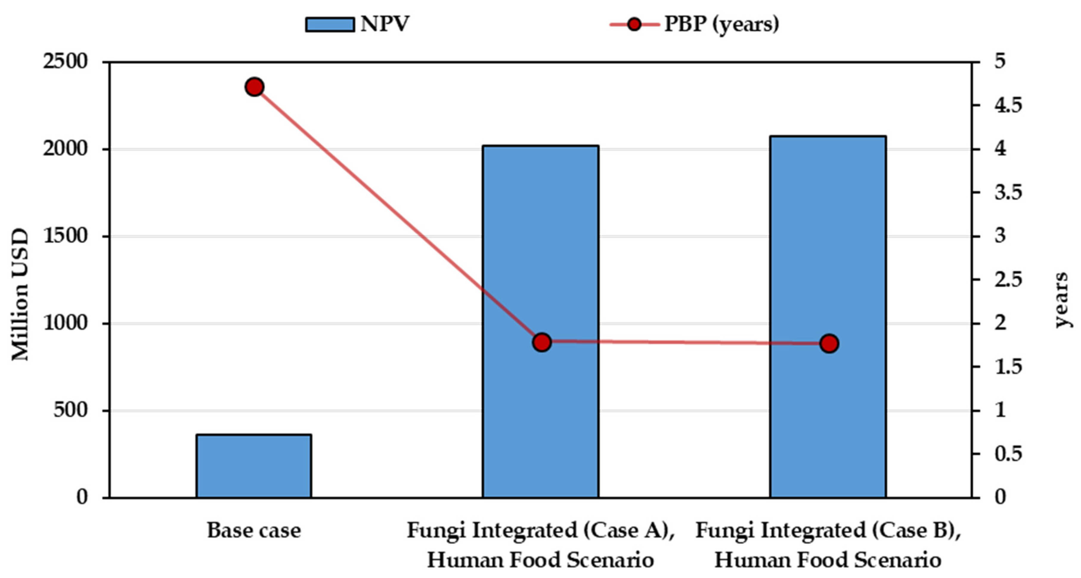 Fermentation 06 00099 g006