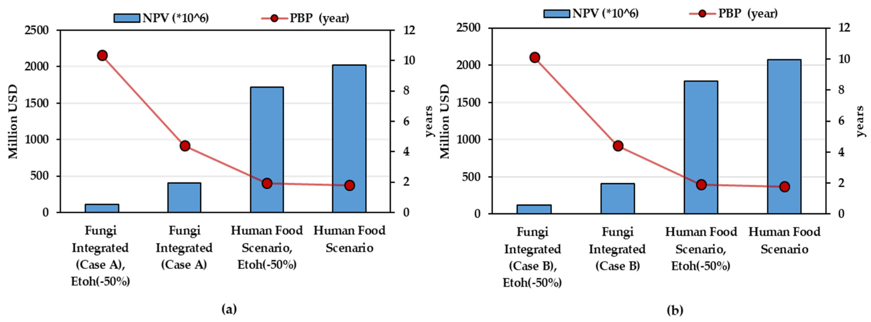 Fermentation 06 00099 g008