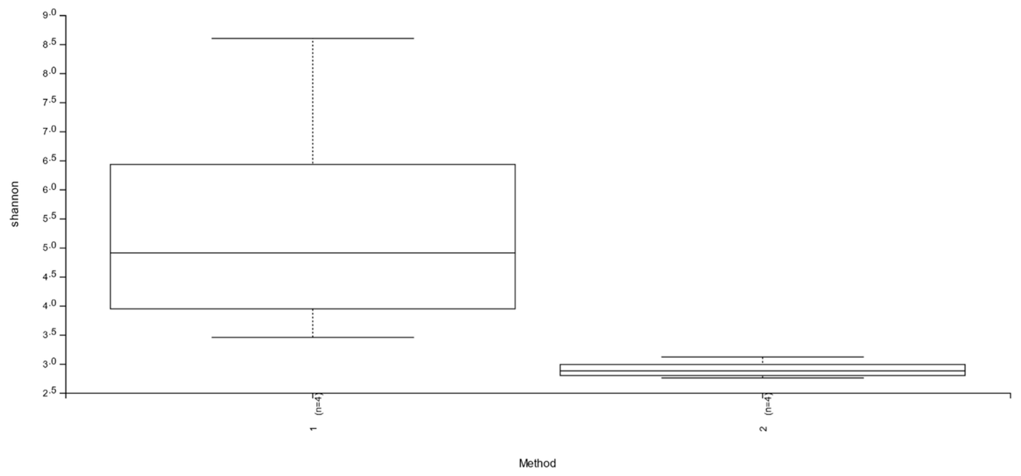 Fermentation 06 00100 g001