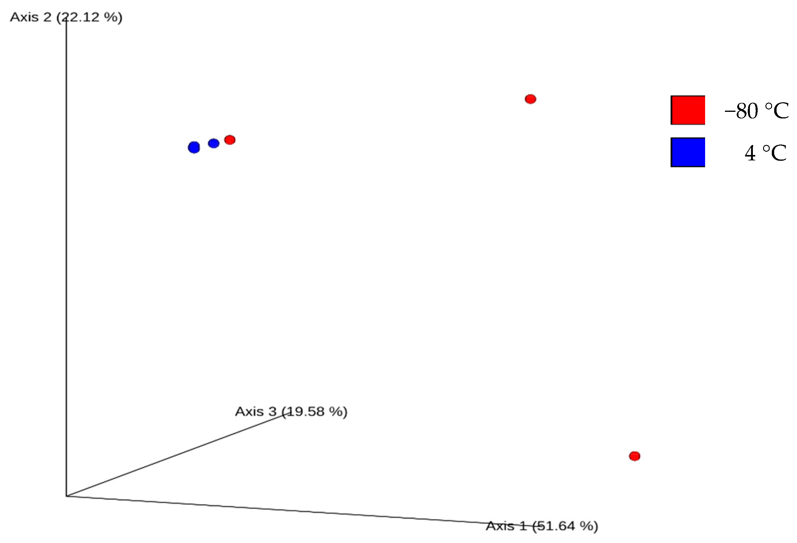 Fermentation 06 00100 g003